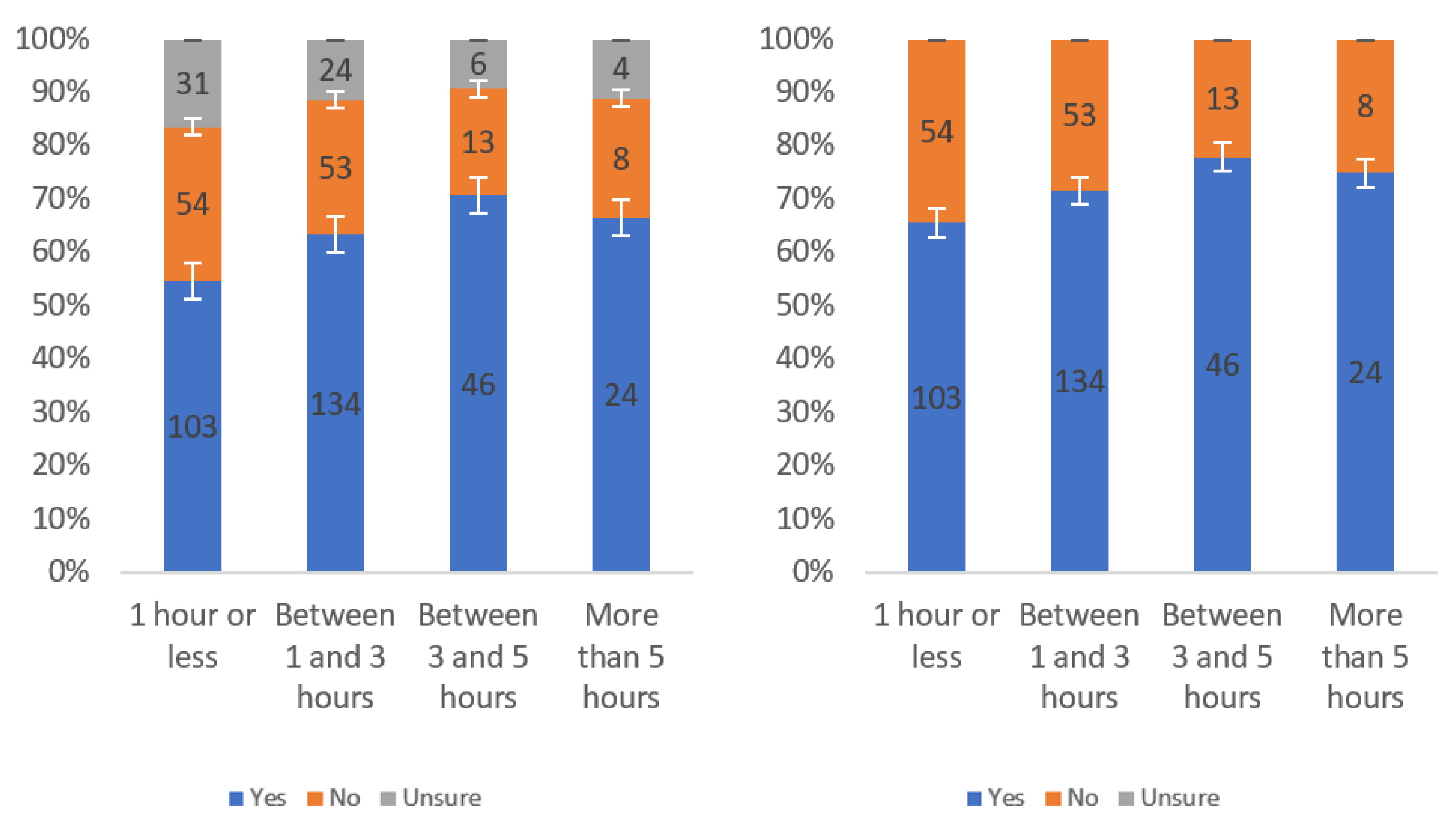 Information 13 00252 g031 550