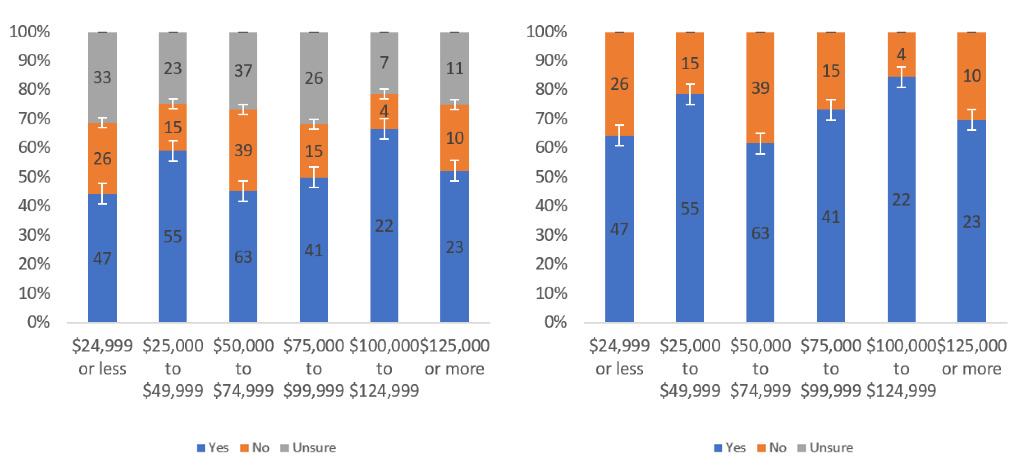 Information 13 00252 g032 550