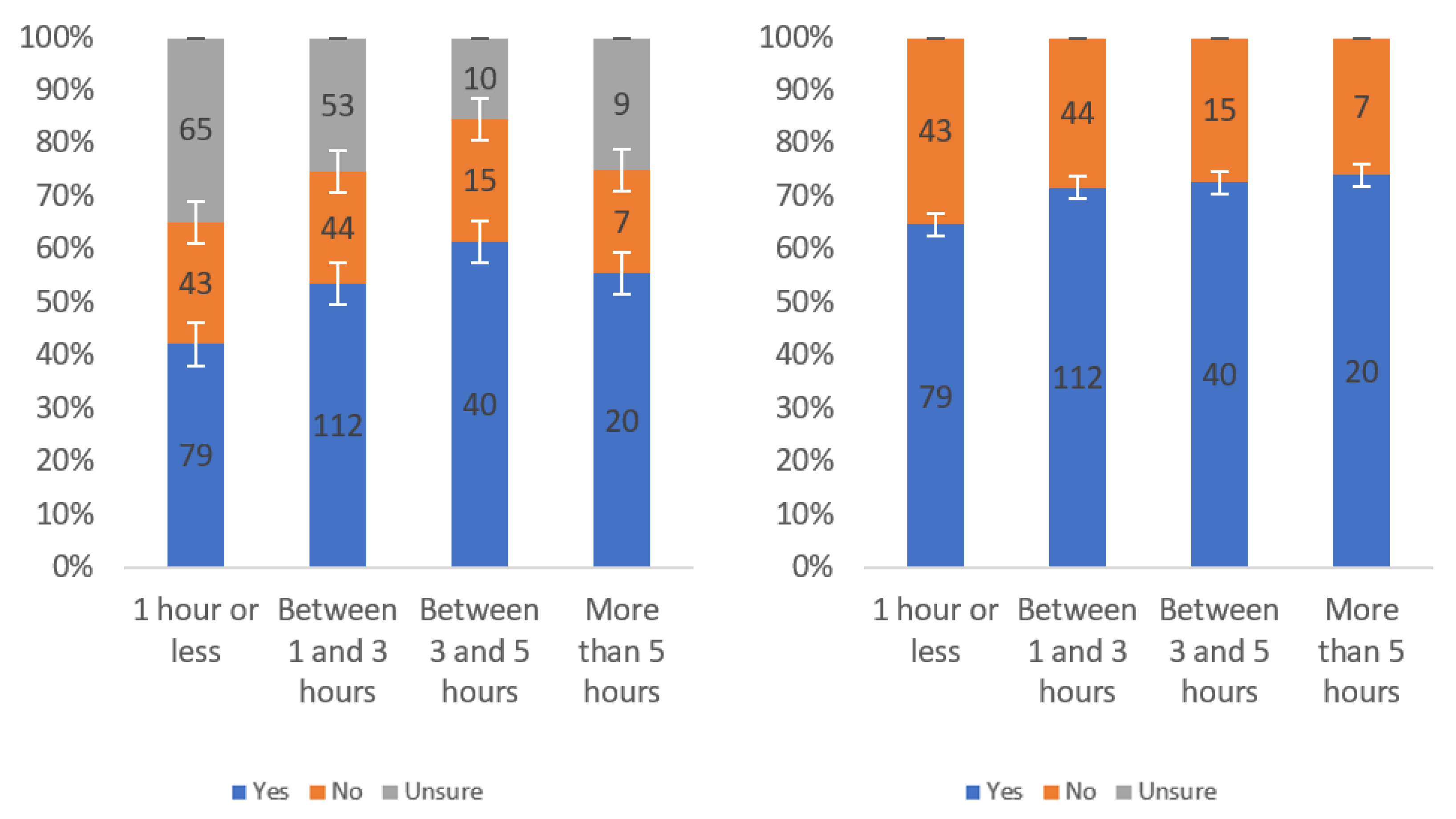 Information 13 00252 g034 550