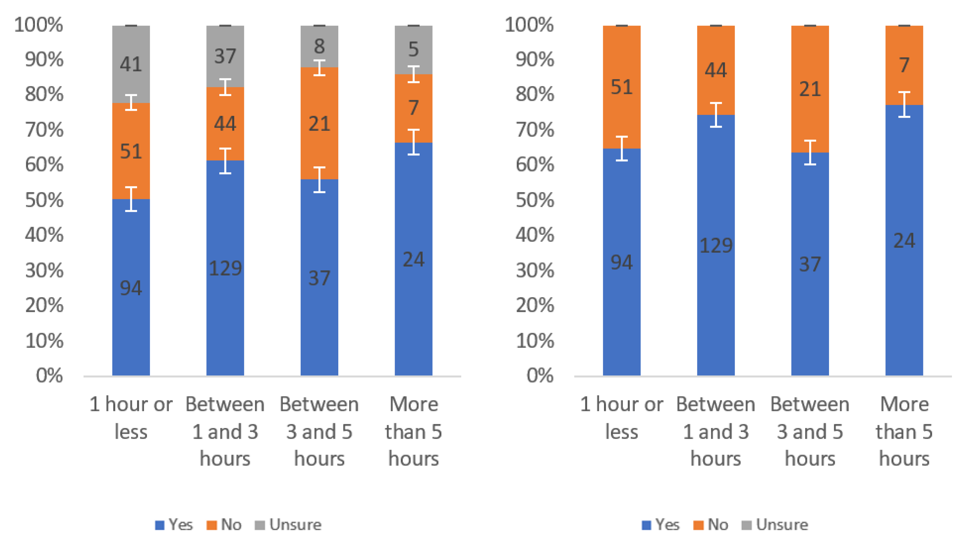 Information 13 00252 g037 550