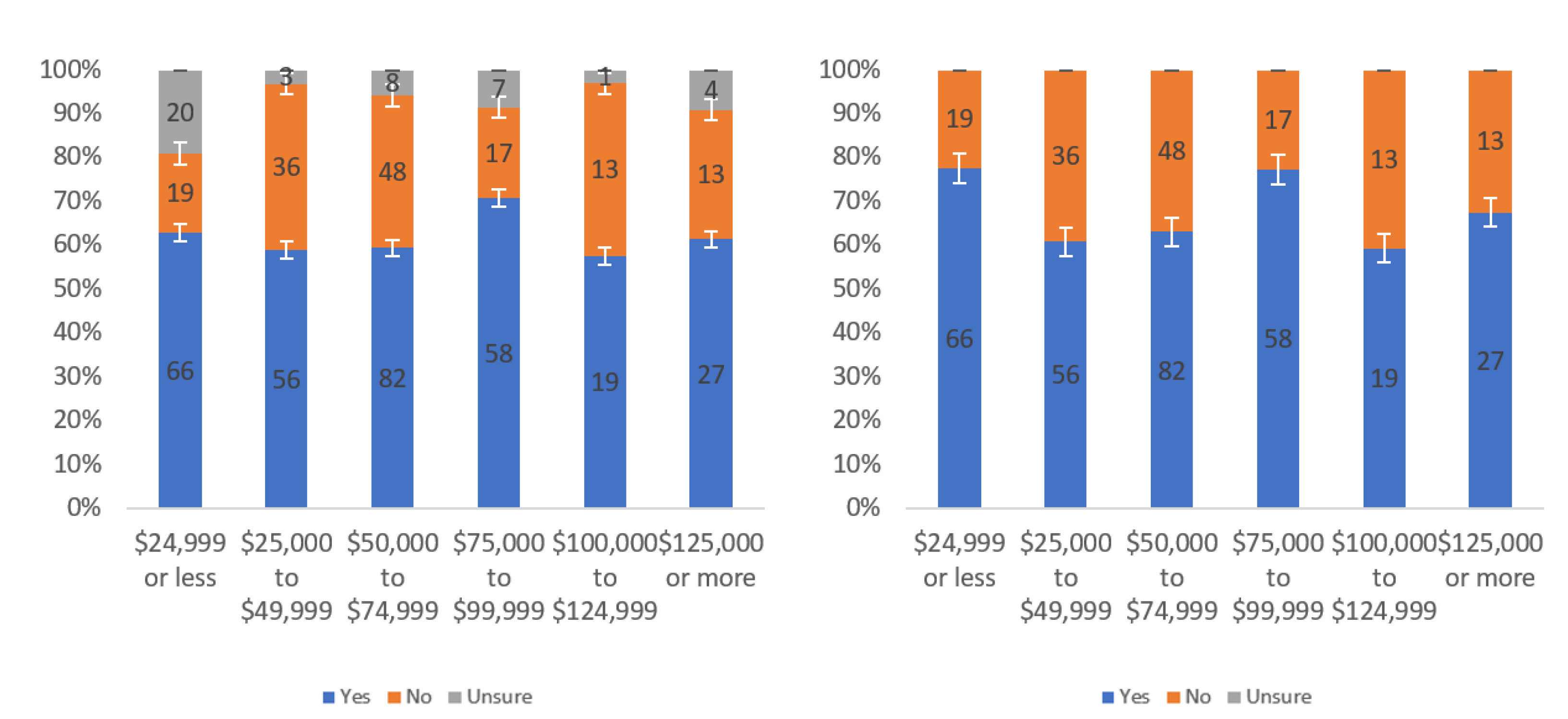 Information 13 00252 g039 550