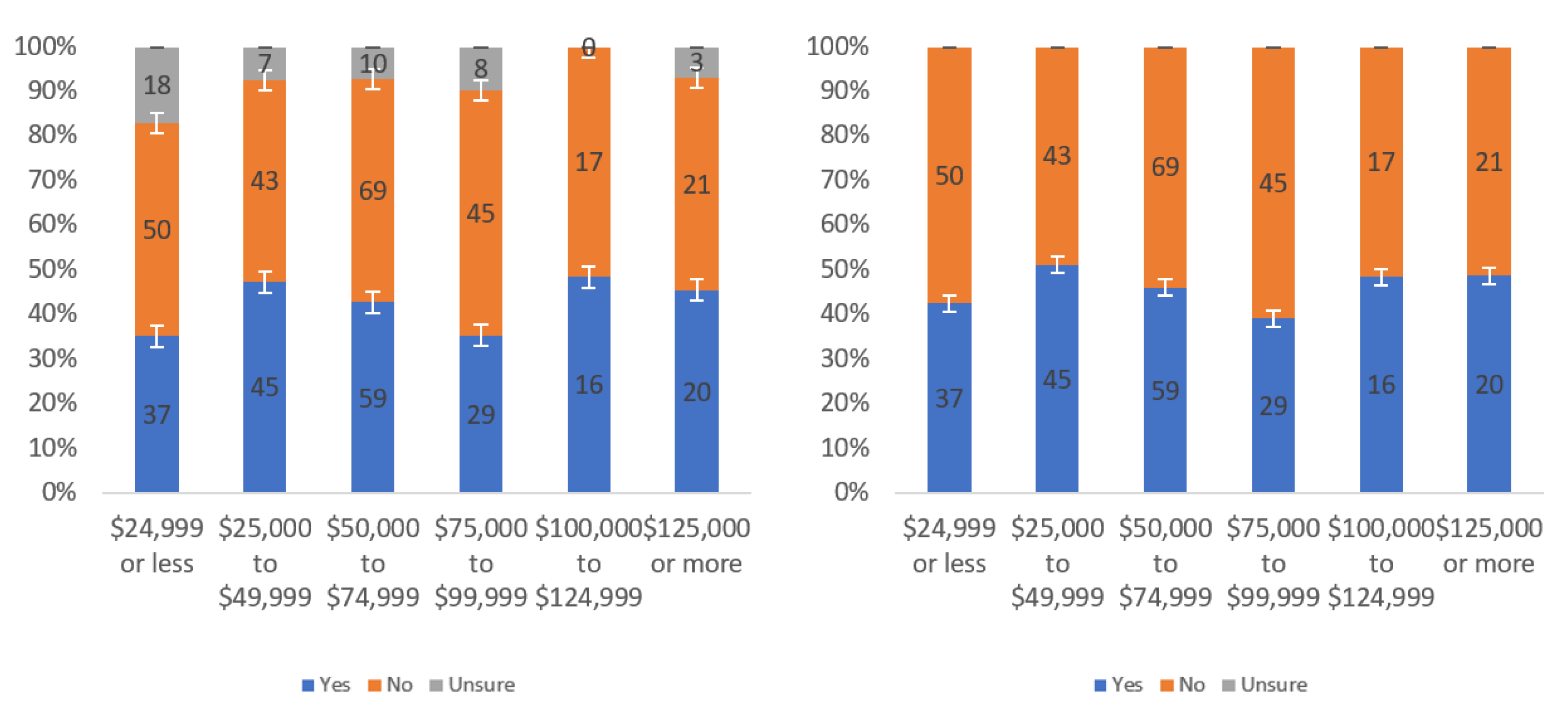 Information 13 00252 g042 550