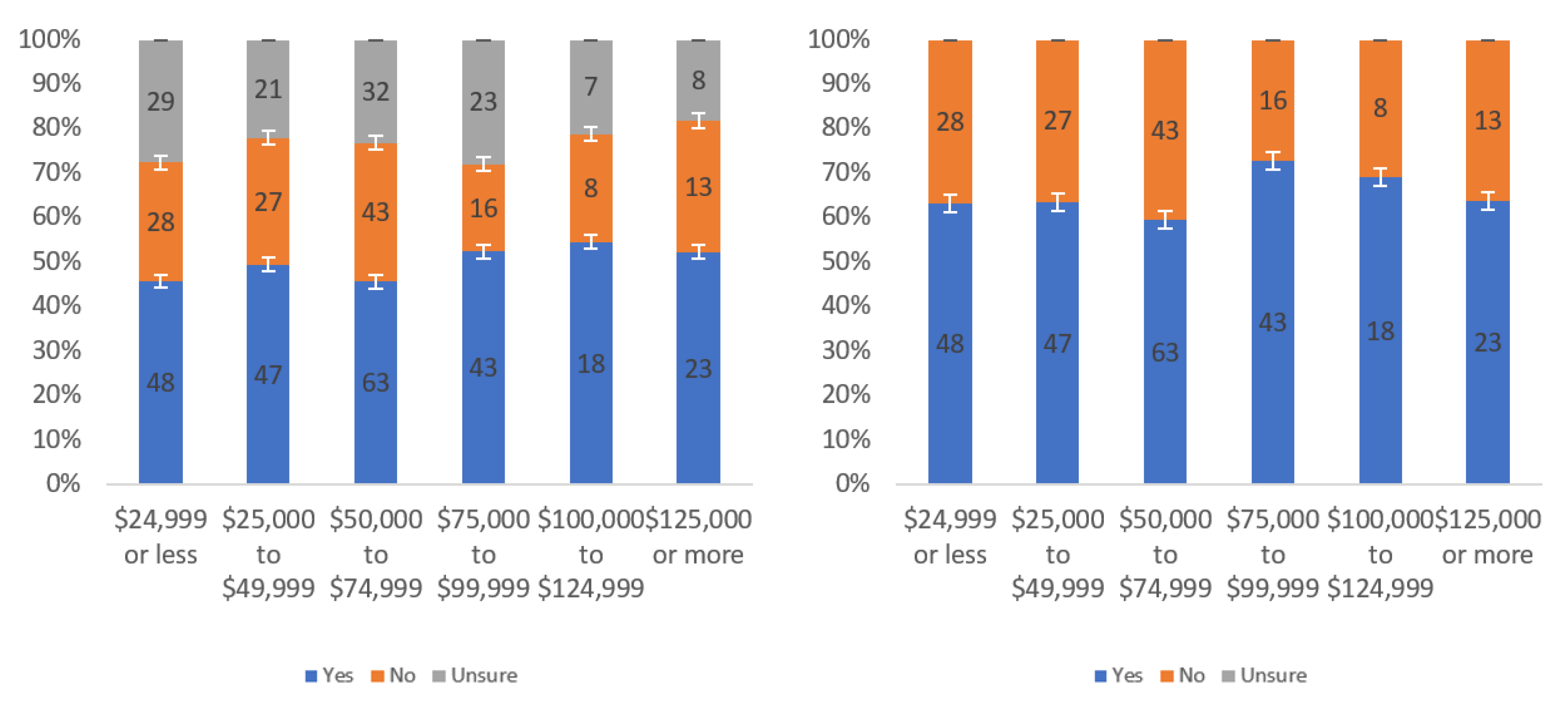 Information 13 00252 g048 550