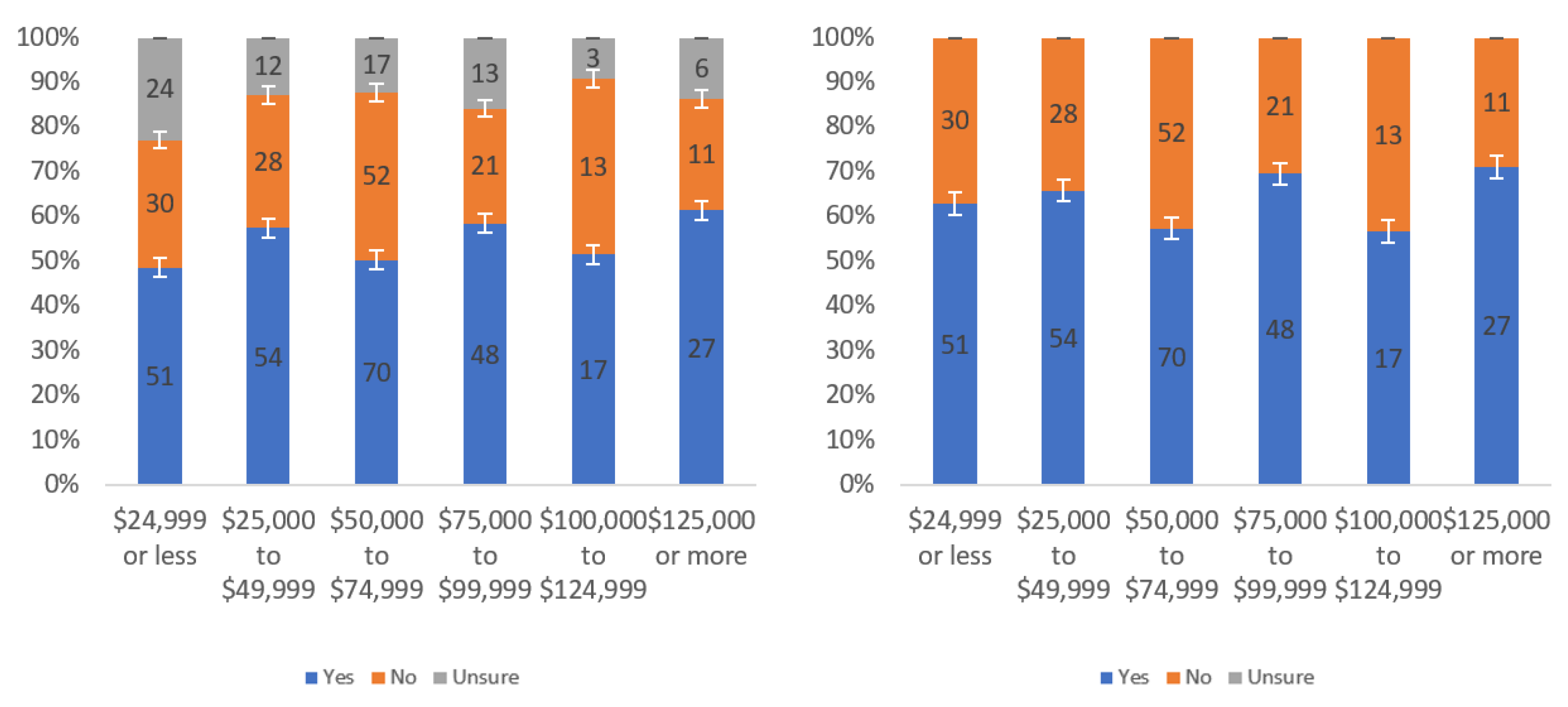 Information 13 00252 g051 550