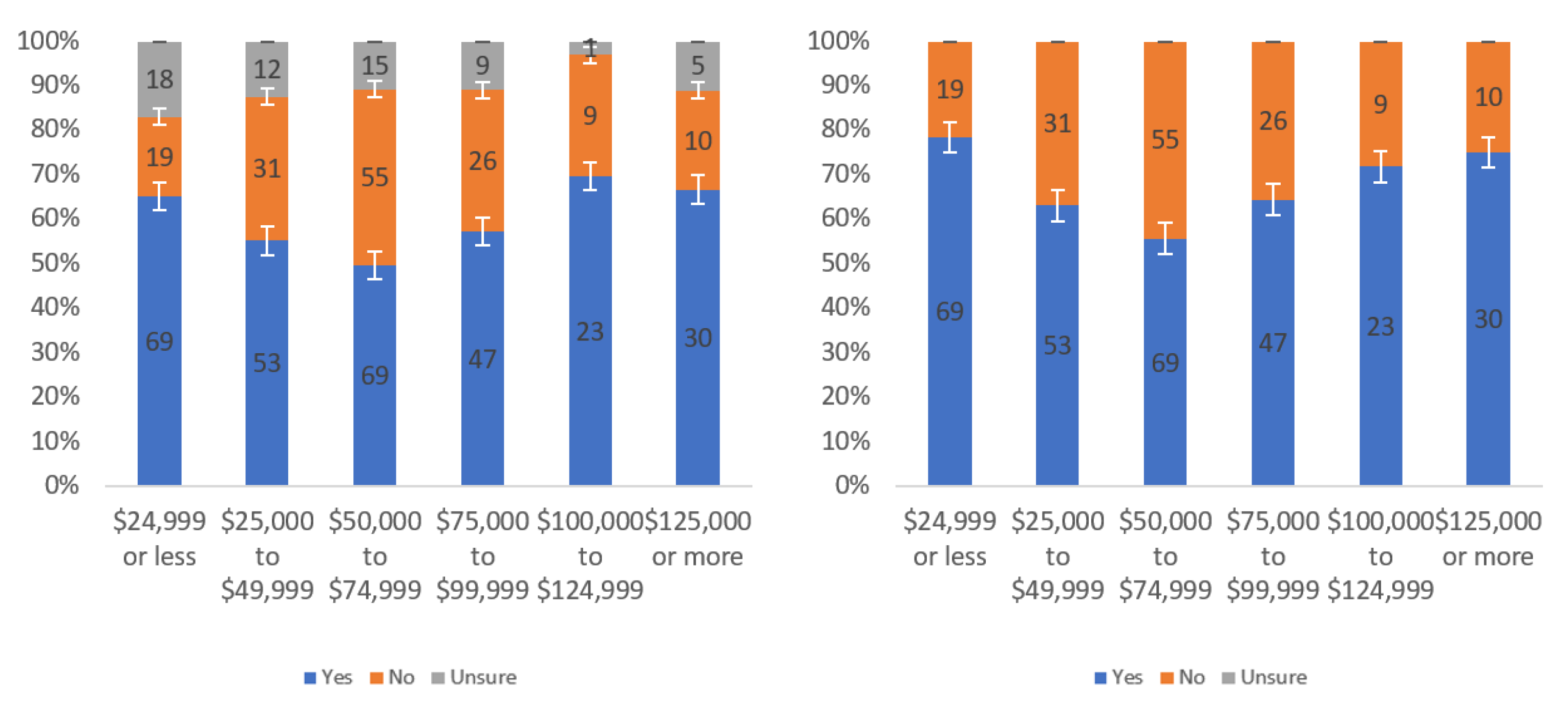Information 13 00252 g055 550