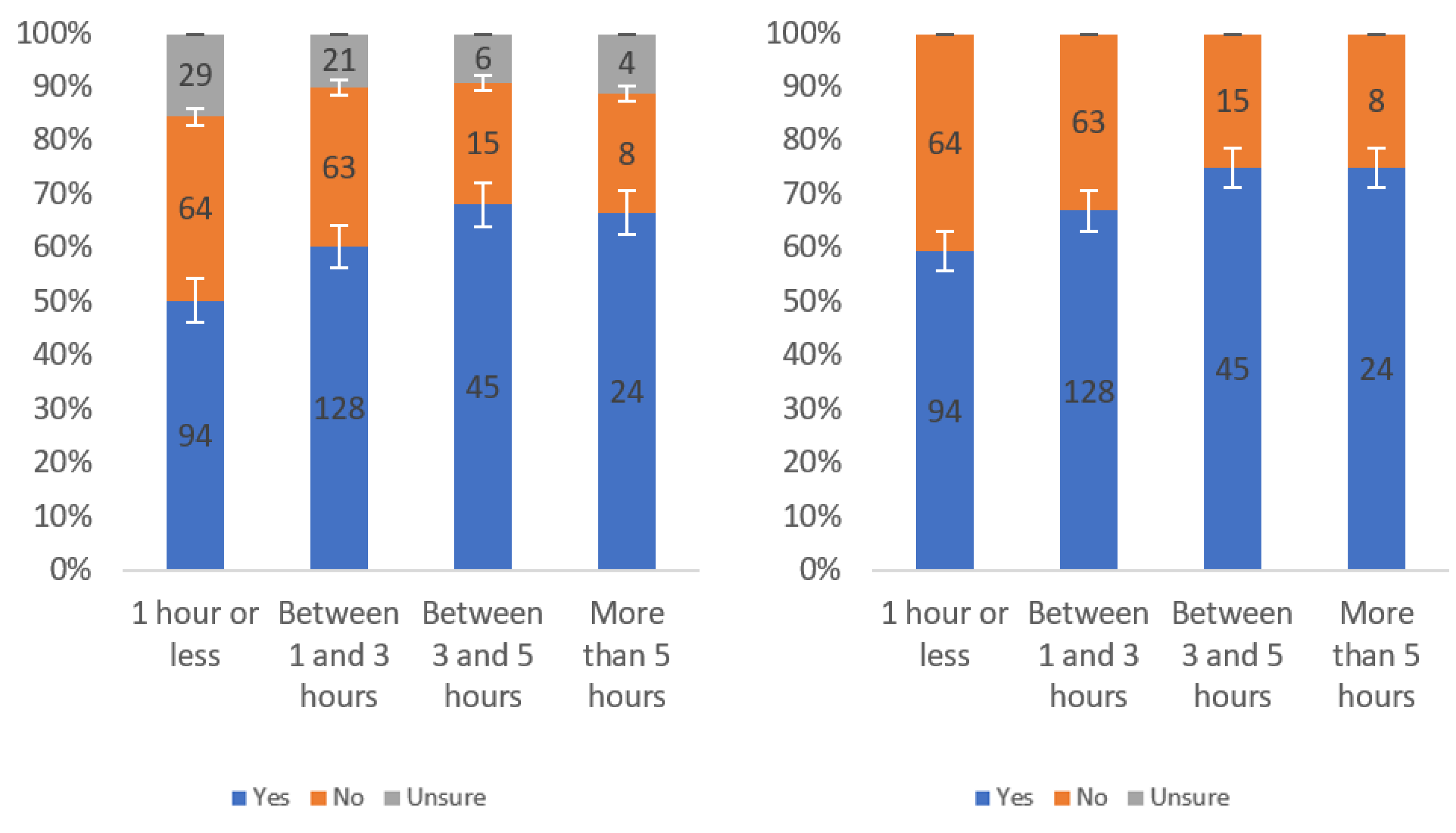 Information 13 00252 g057 550