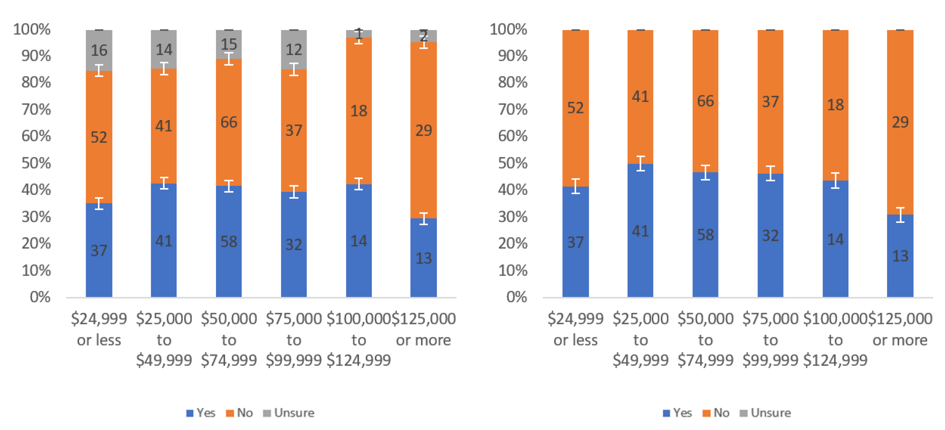 Information 13 00252 g058 550