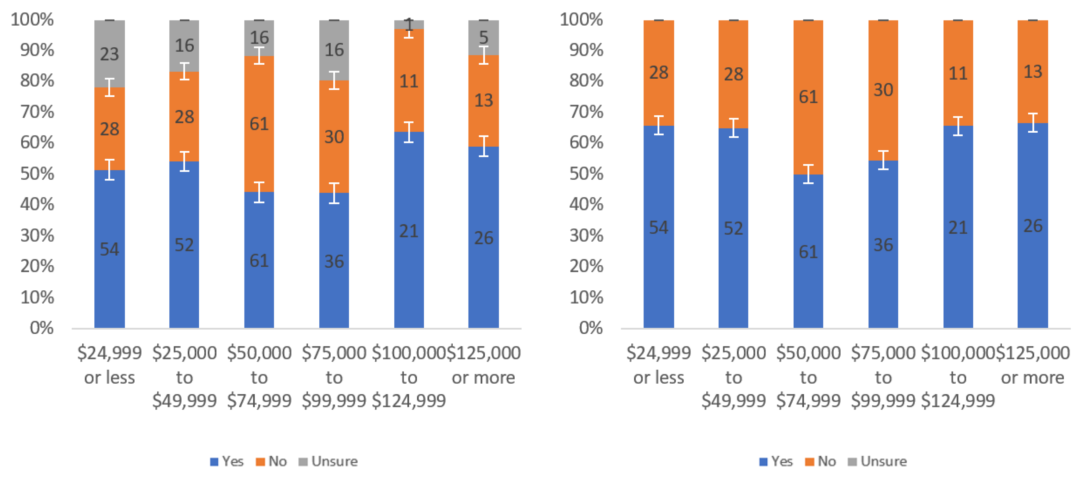 Information 13 00252 g061 550
