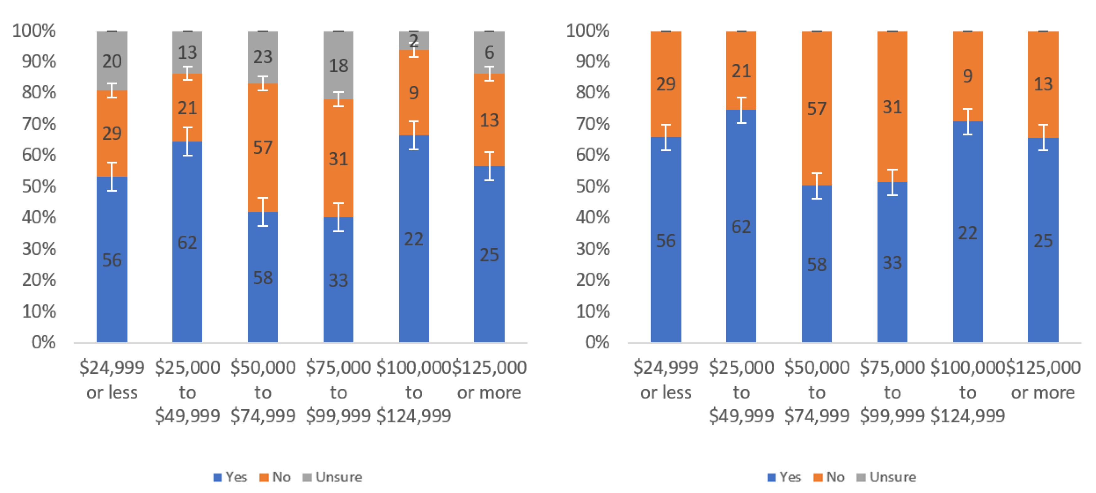 Information 13 00252 g067 550