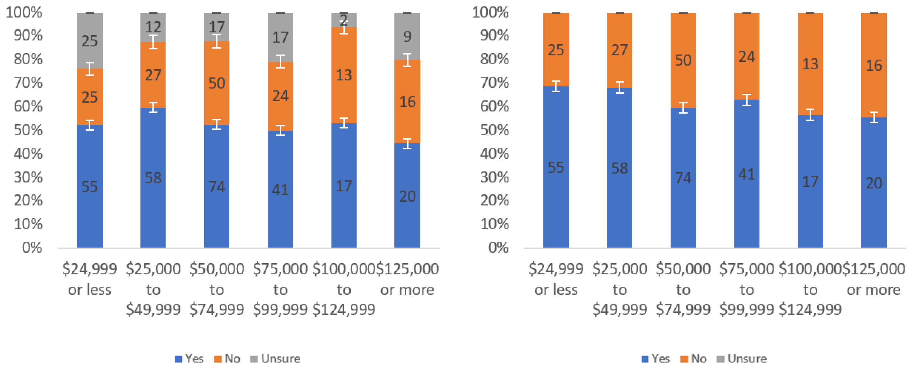 Information 13 00252 g0a1 550