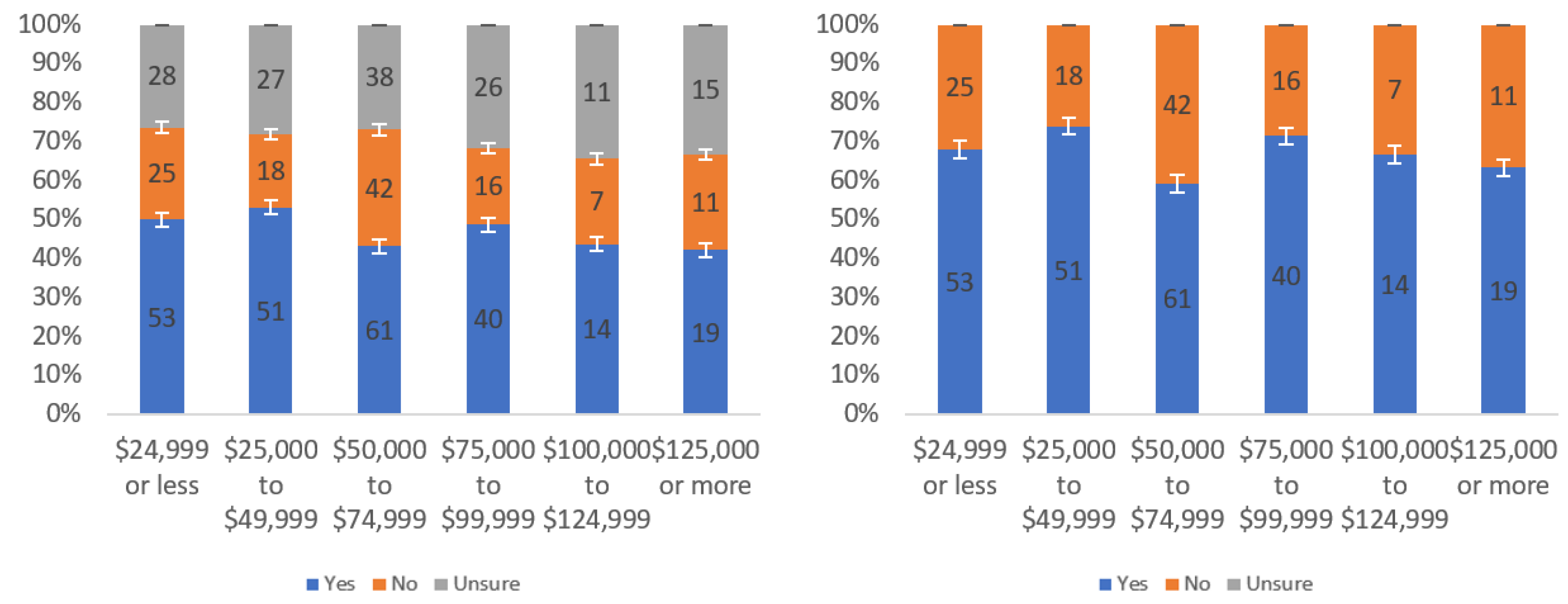 Information 13 00252 g0a10 550