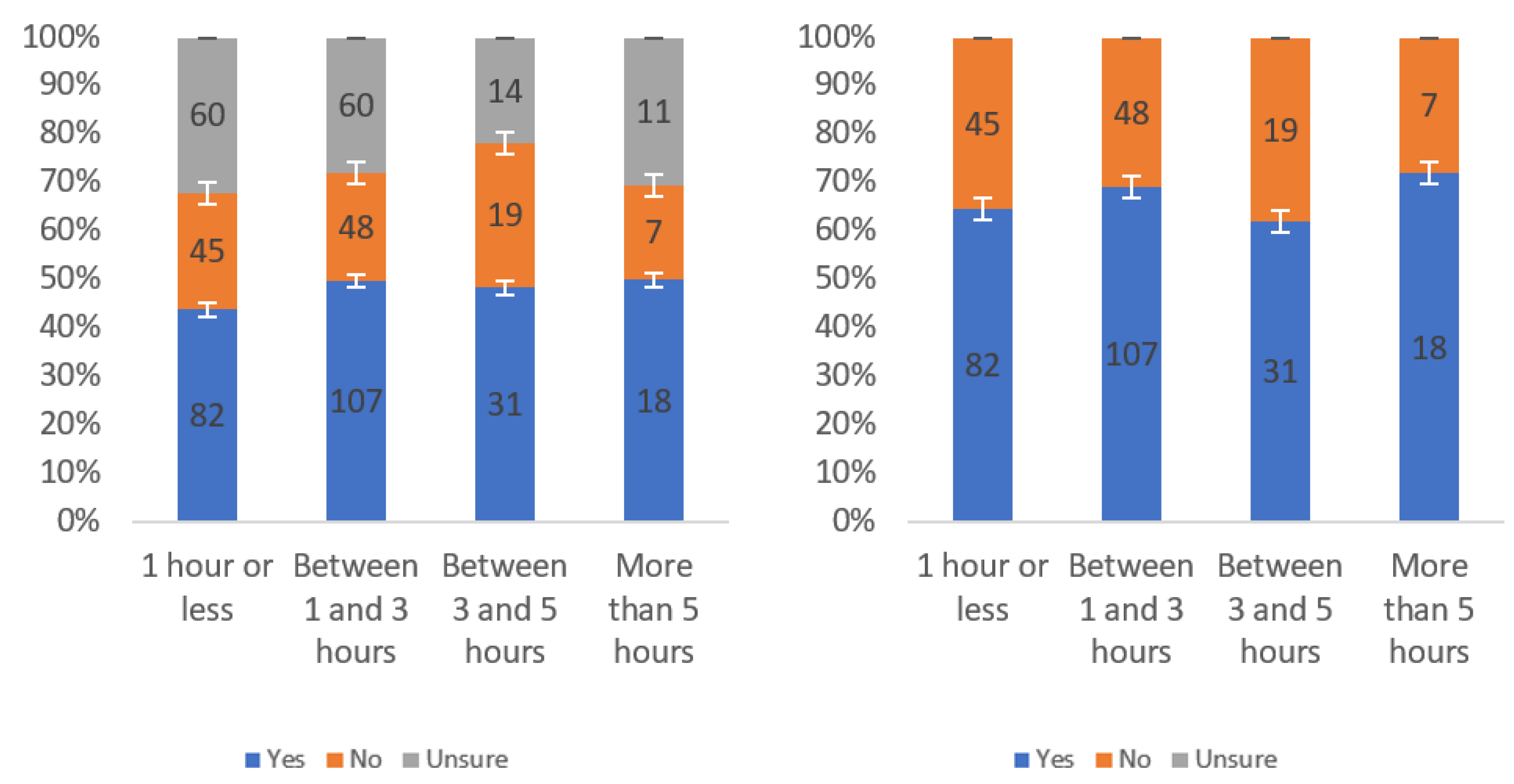 Information 13 00252 g0a12 550