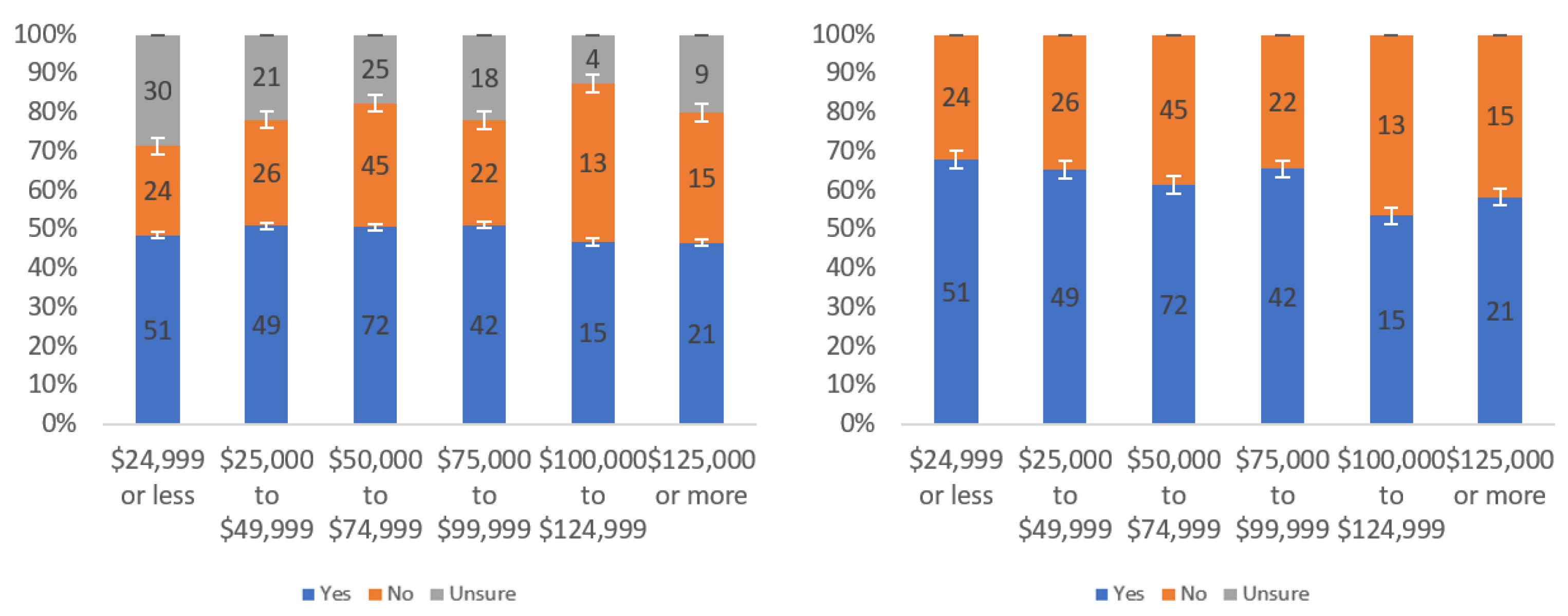 Information 13 00252 g0a13 550