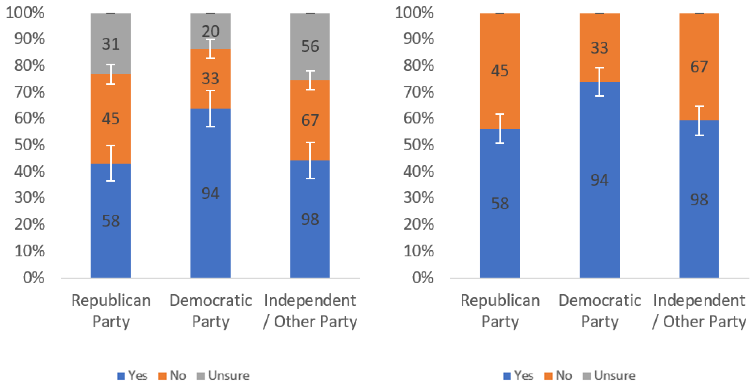 Information 13 00252 g0a14 550