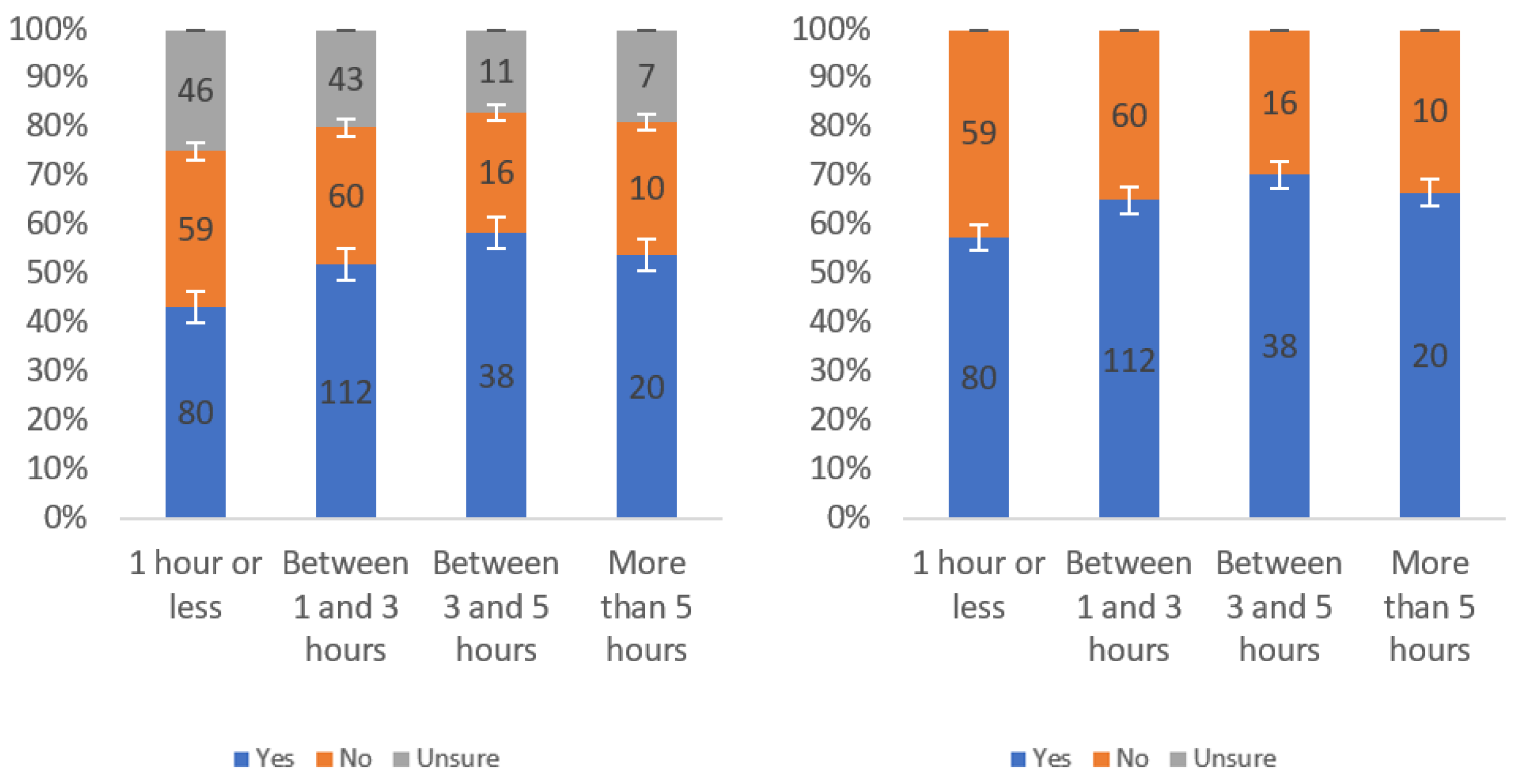 Information 13 00252 g0a15 550