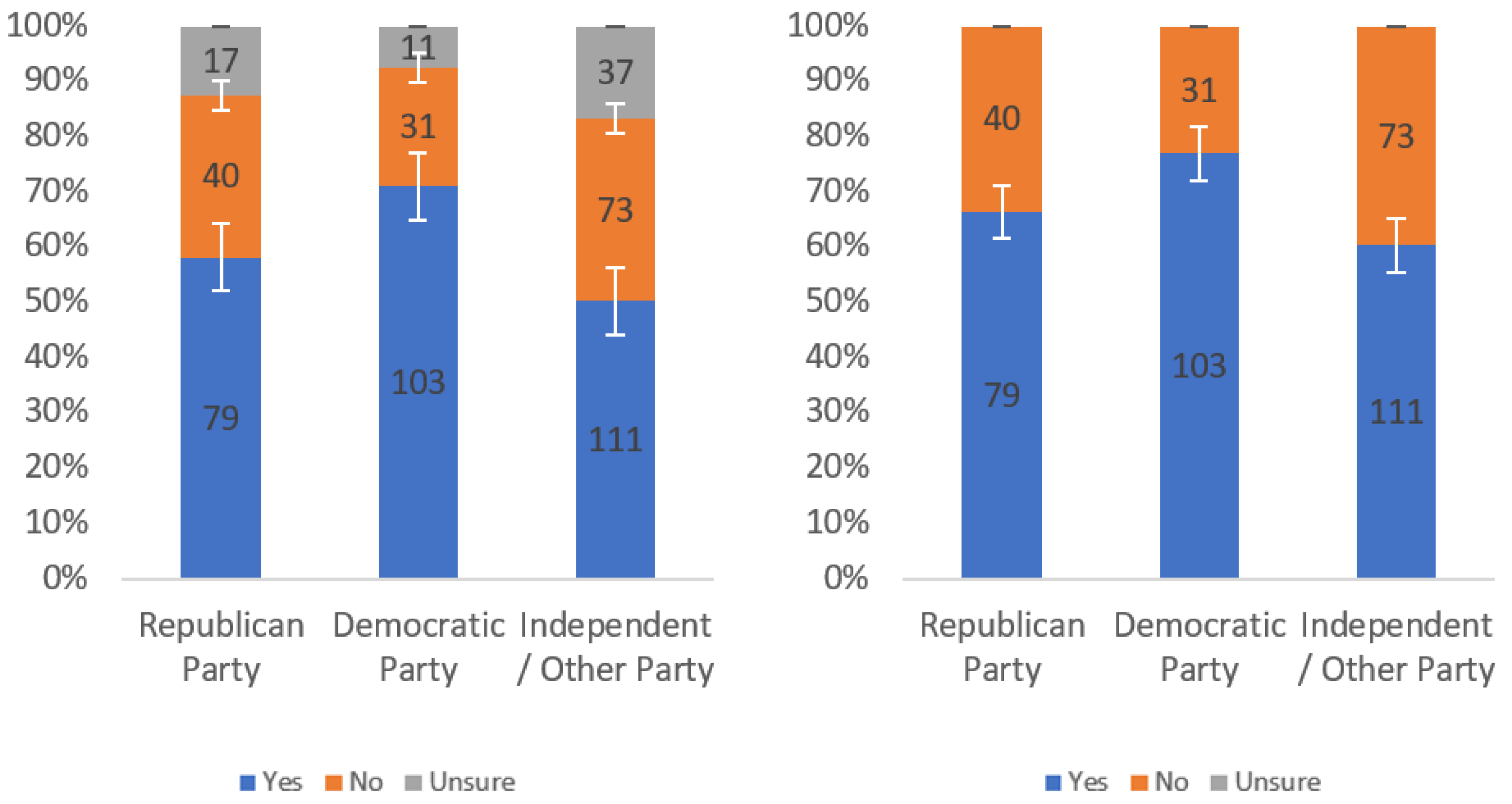 Information 13 00252 g0a17 550