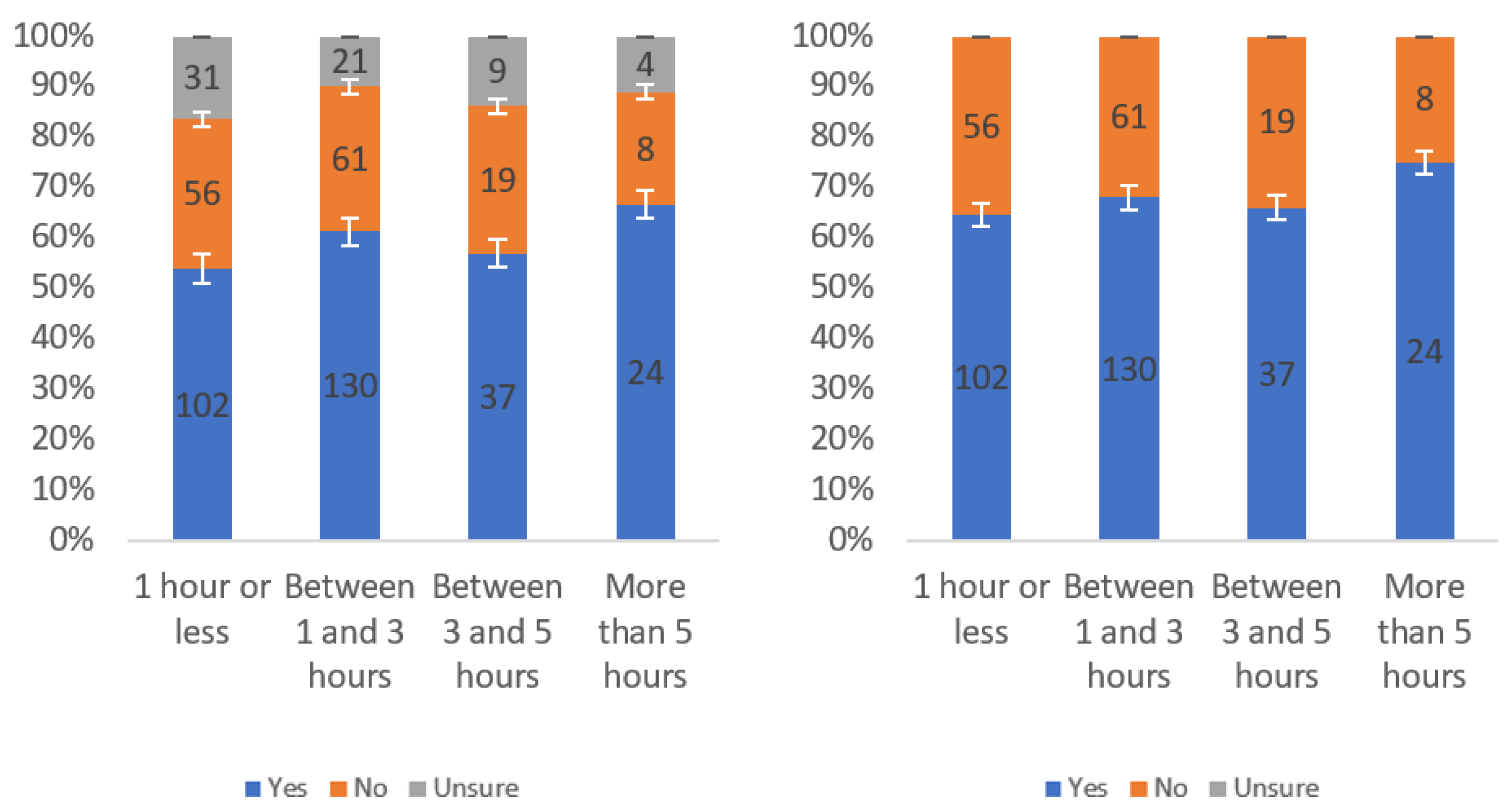 Information 13 00252 g0a18 550