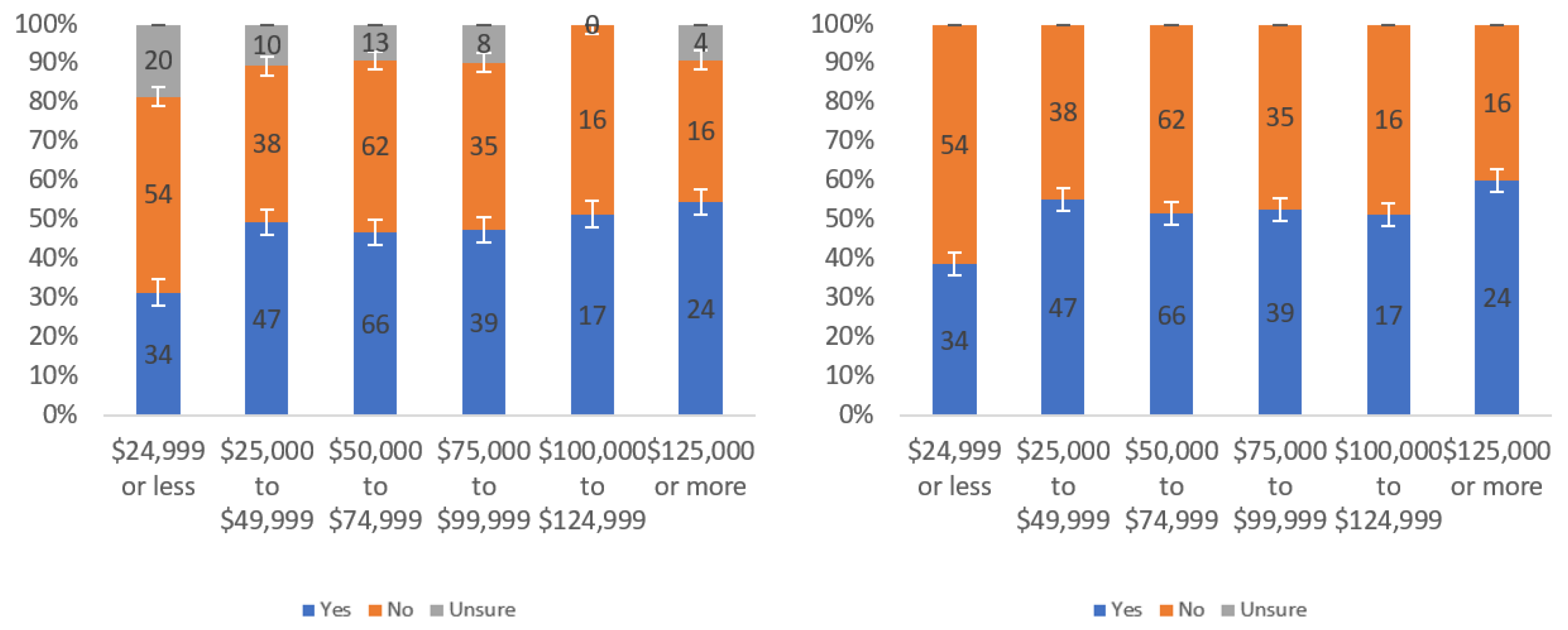 Information 13 00252 g0a19 550