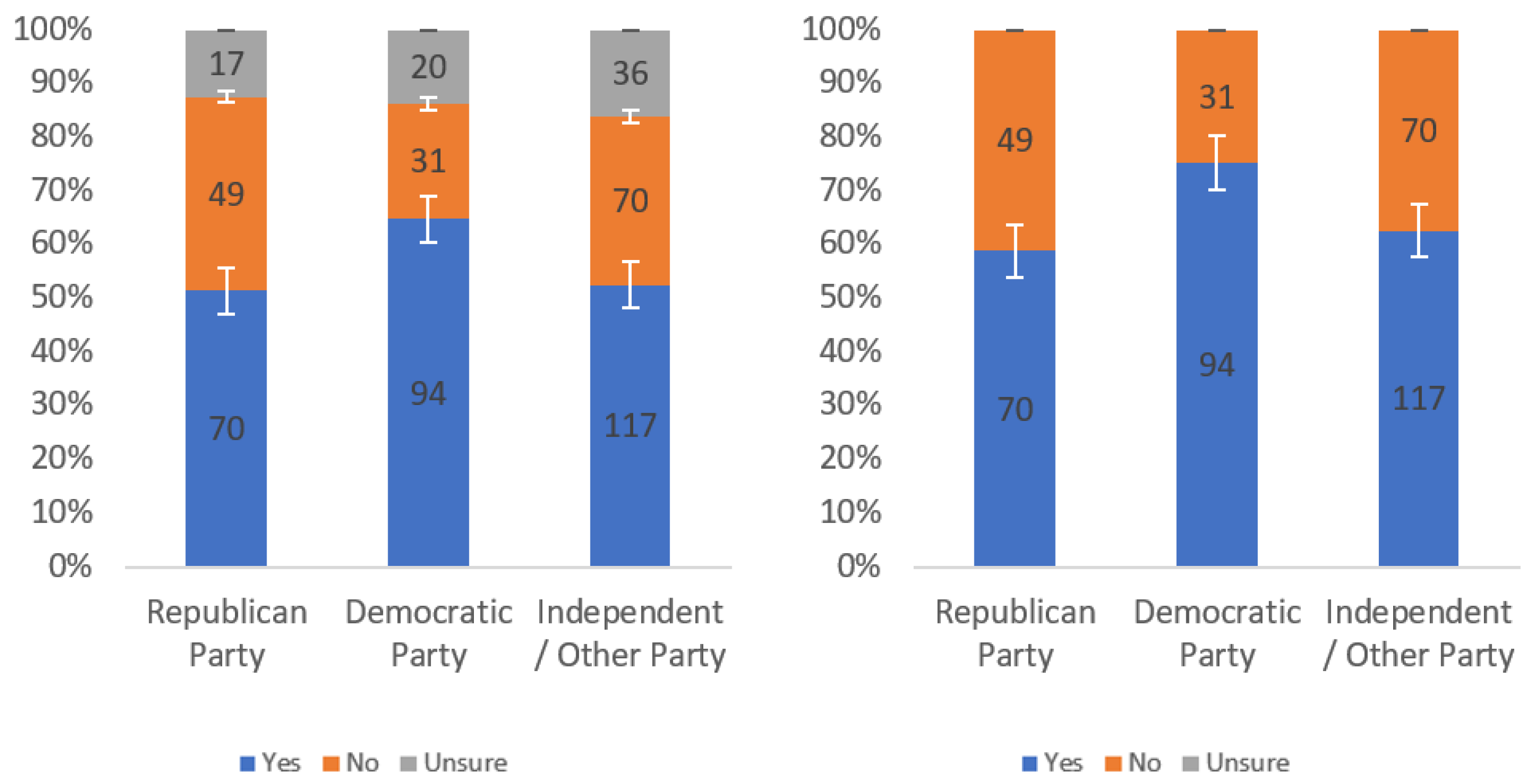 Information 13 00252 g0a23 550