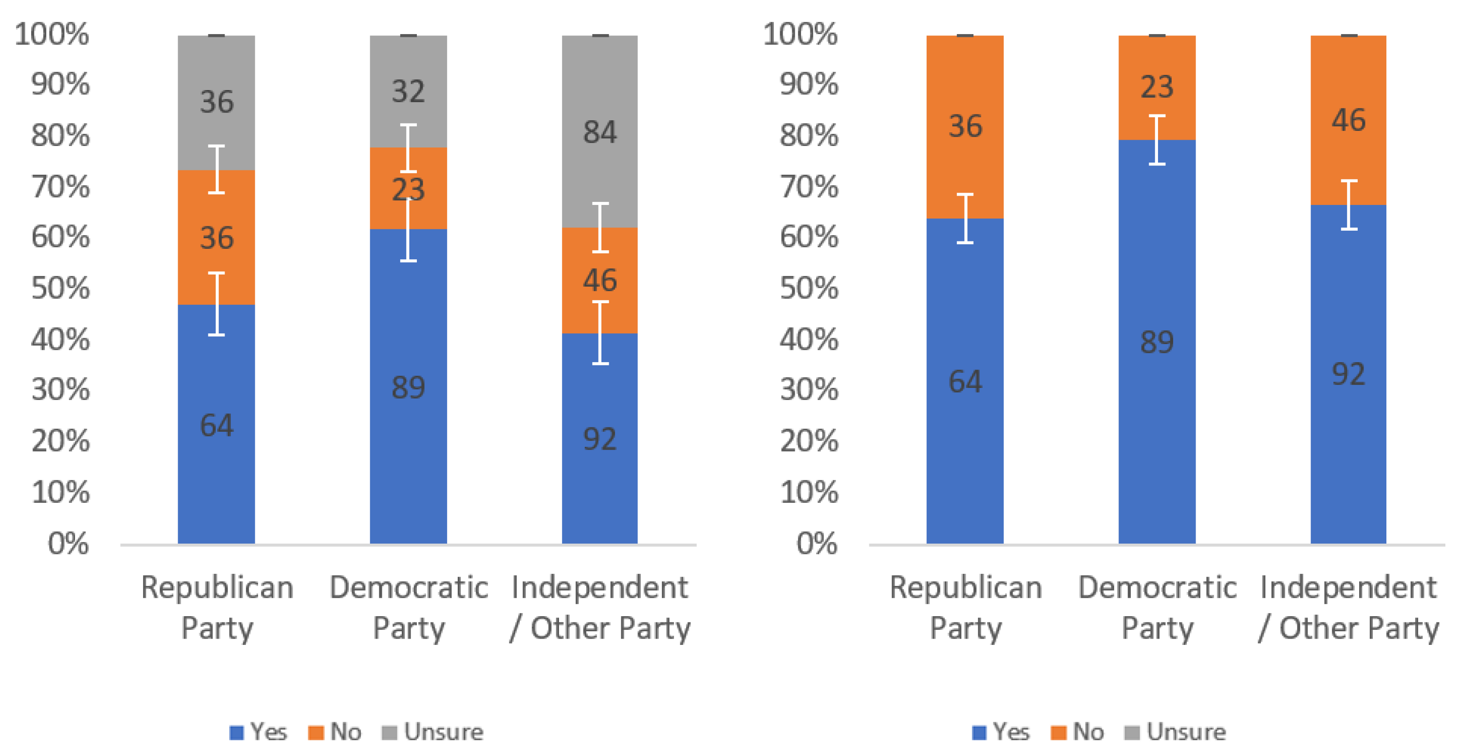 Information 13 00252 g0a26 550
