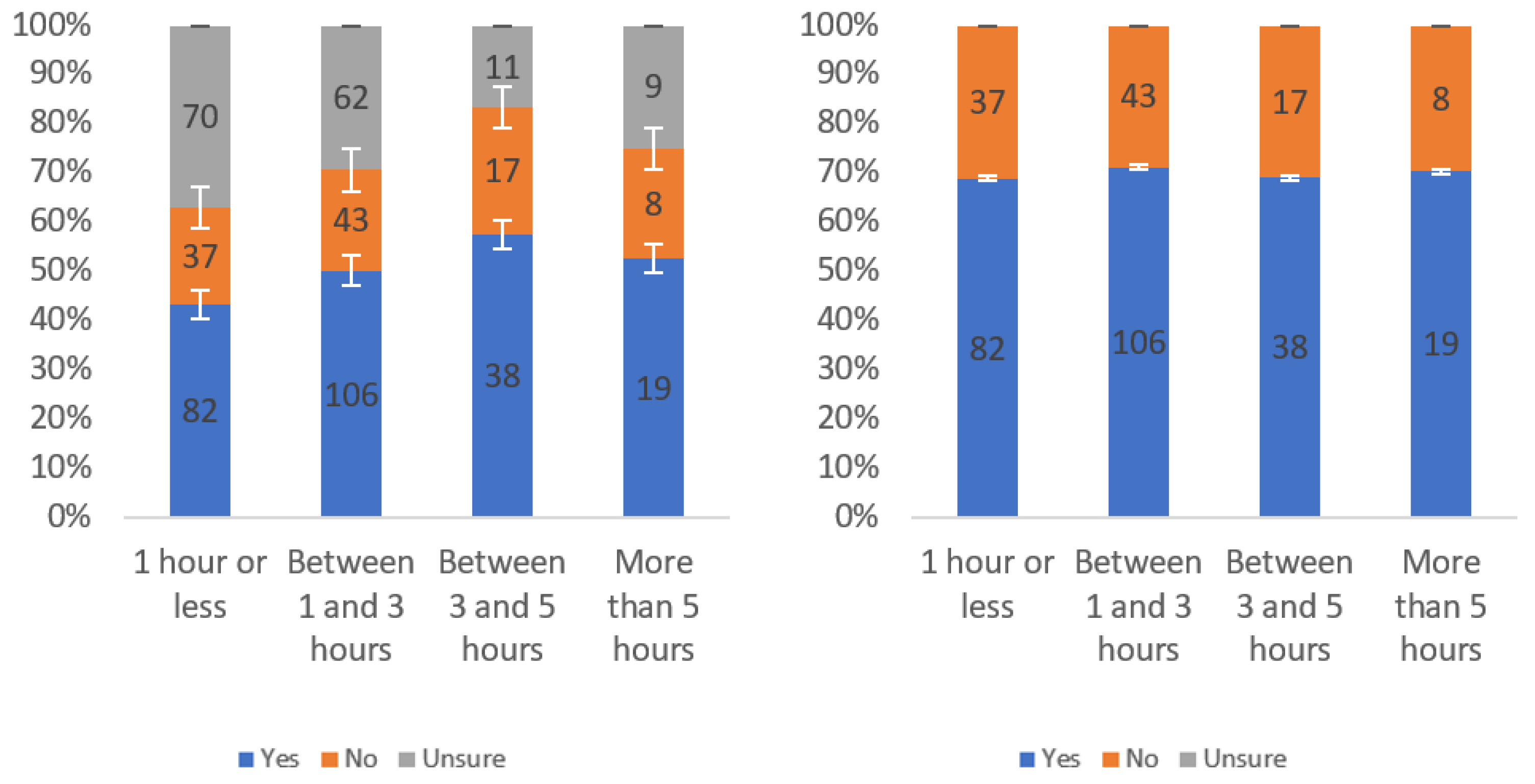 Information 13 00252 g0a27 550