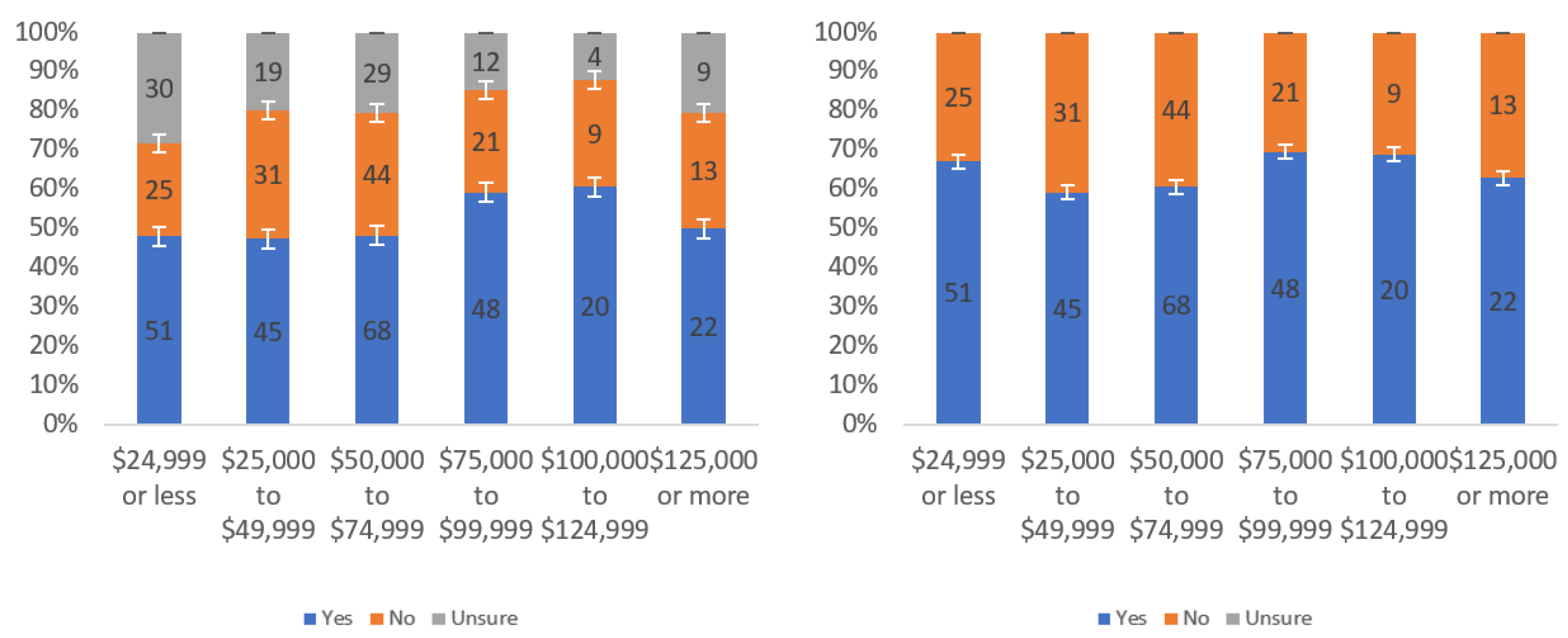 Information 13 00252 g0a28 550