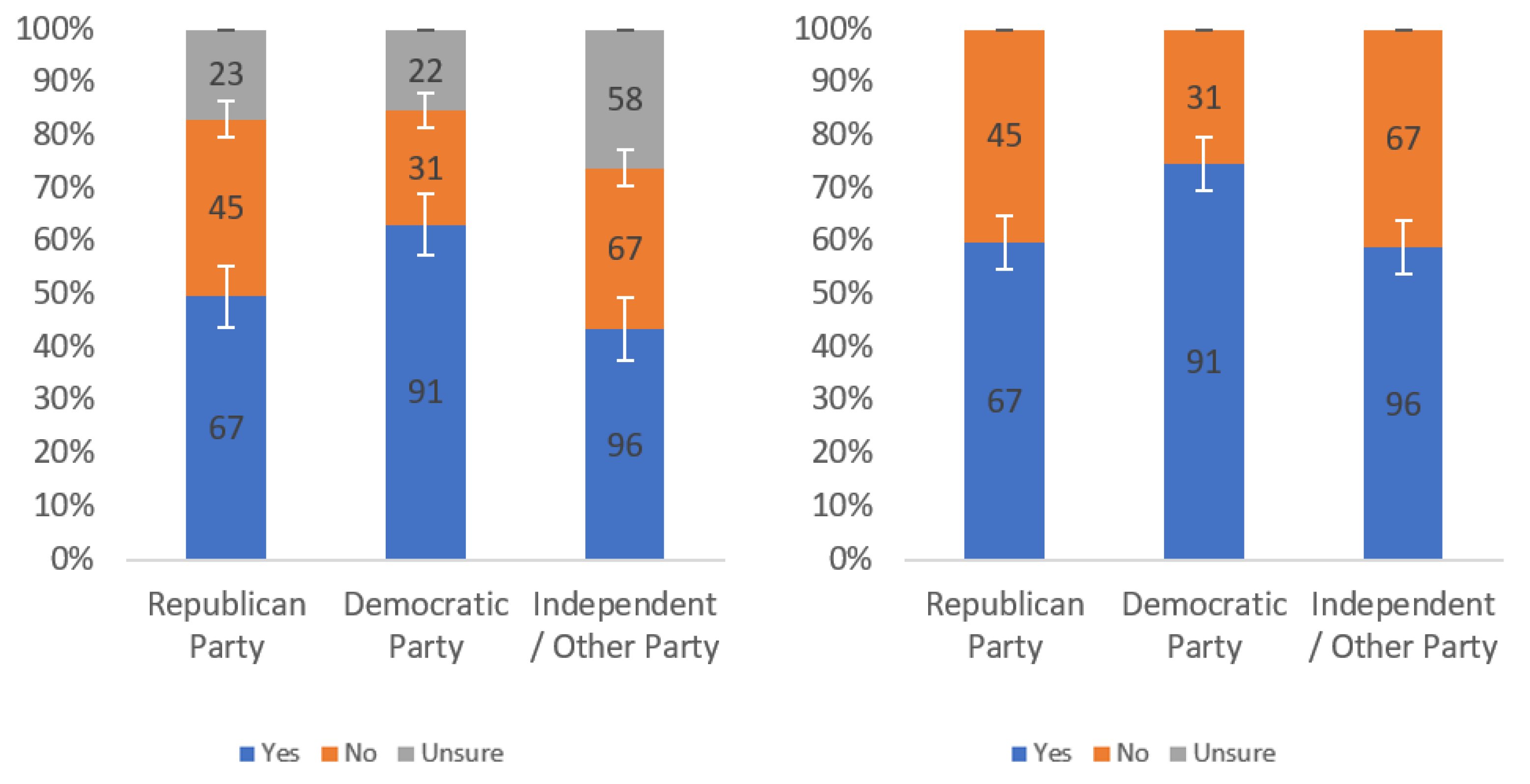 Information 13 00252 g0a29 550