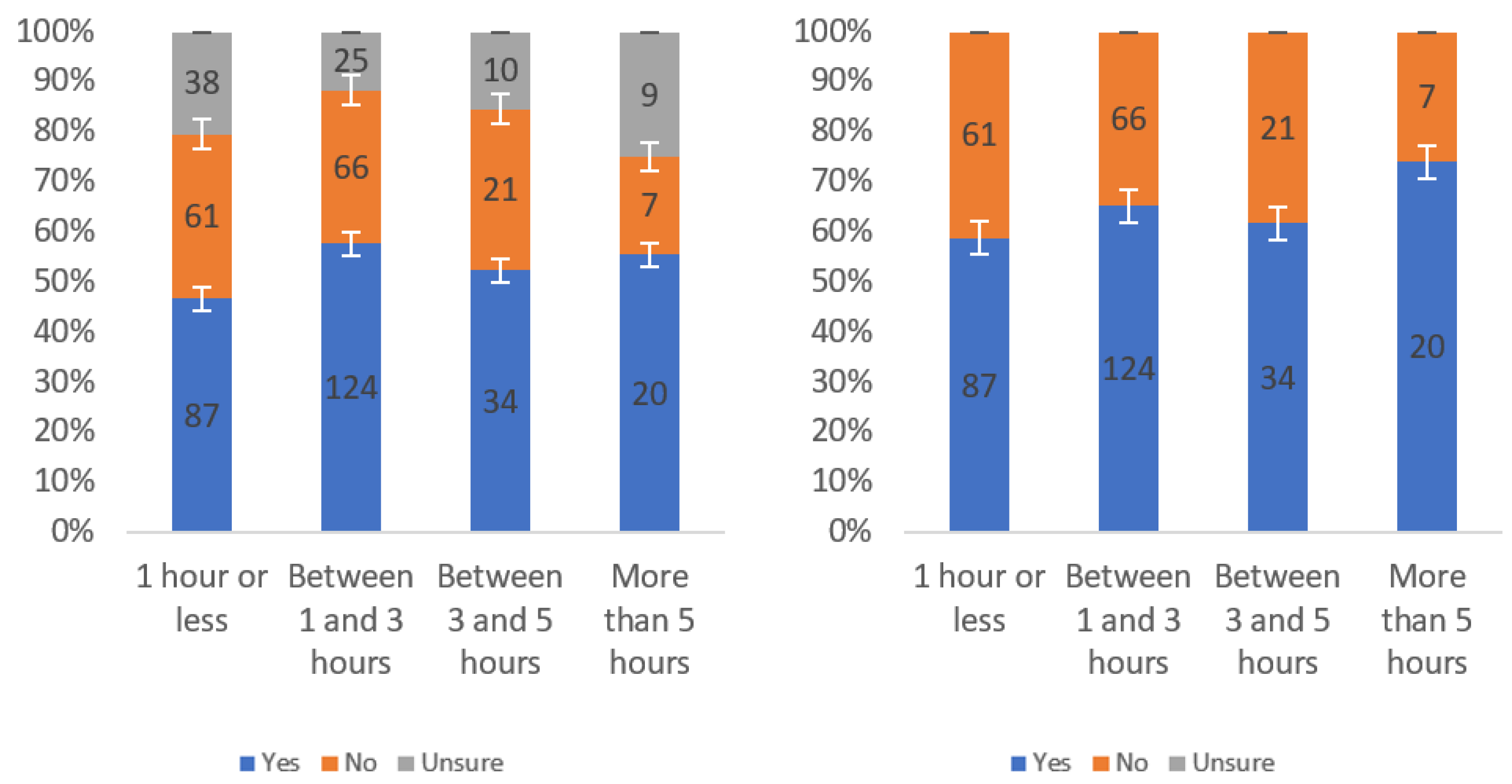 Information 13 00252 g0a3 550
