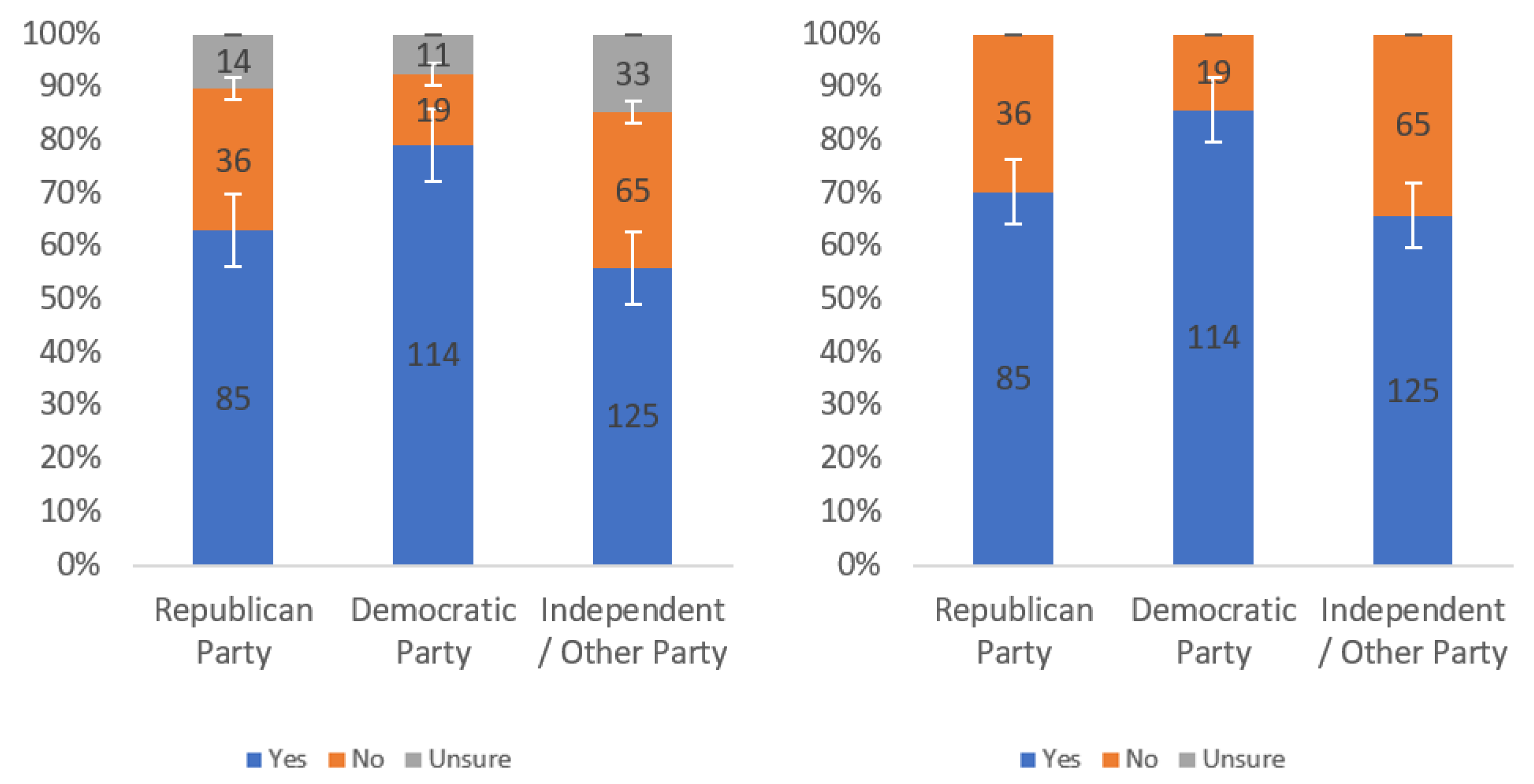Information 13 00252 g0a32 550