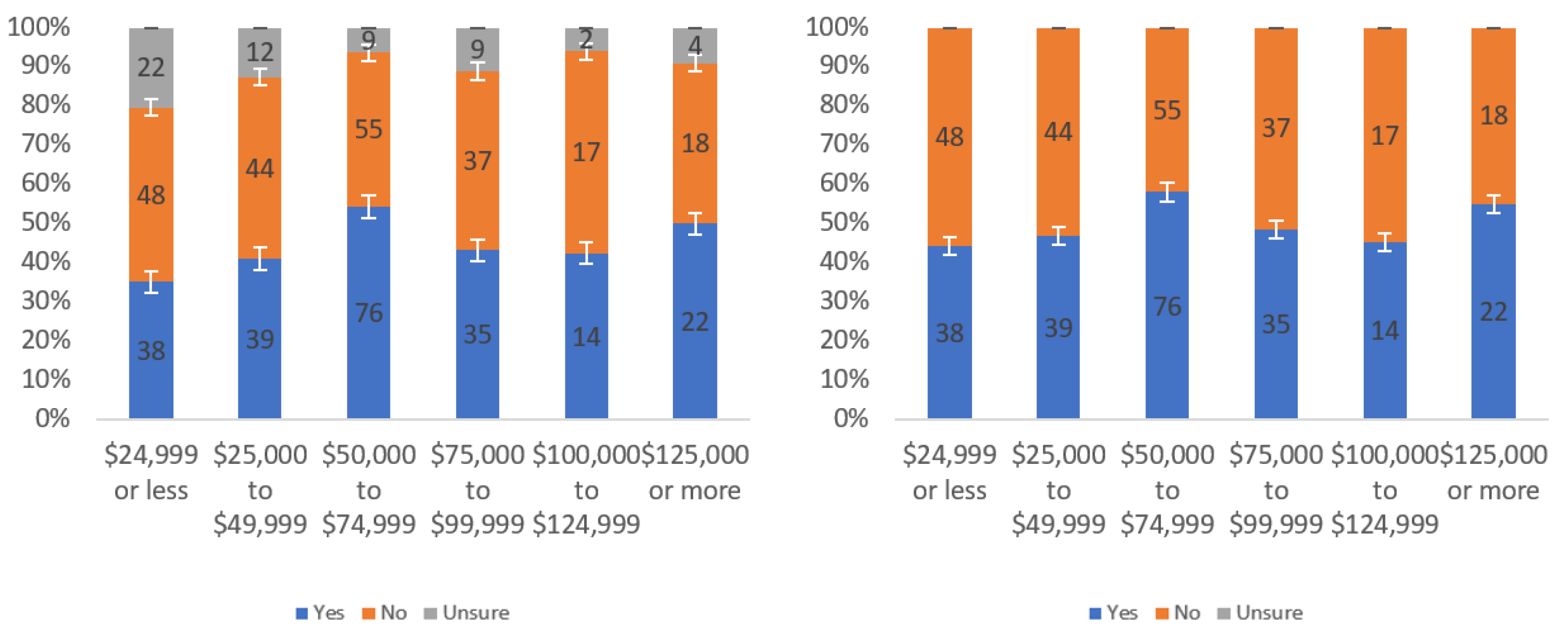 Information 13 00252 g0a34 550