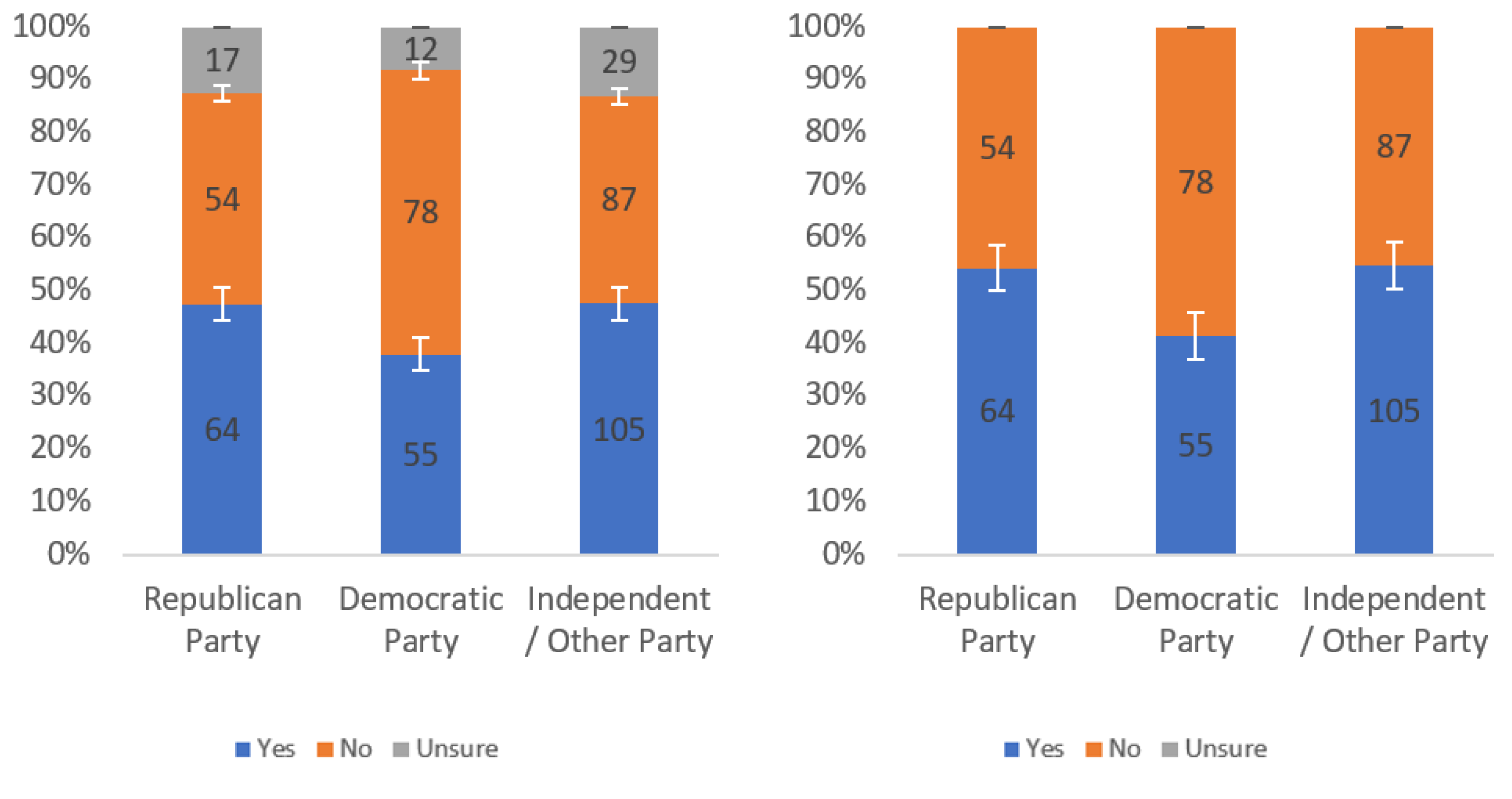 Information 13 00252 g0a35 550