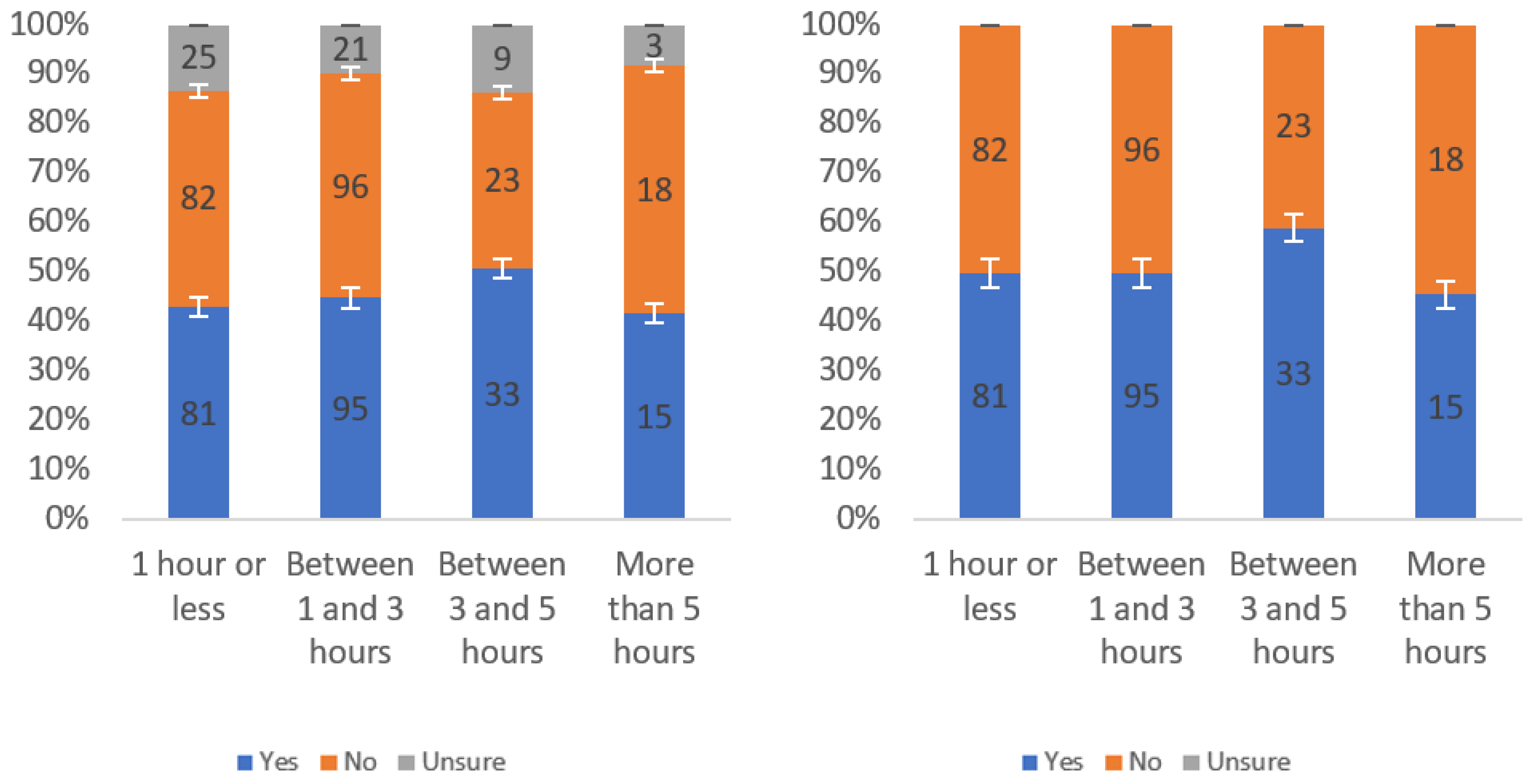 Information 13 00252 g0a36 550