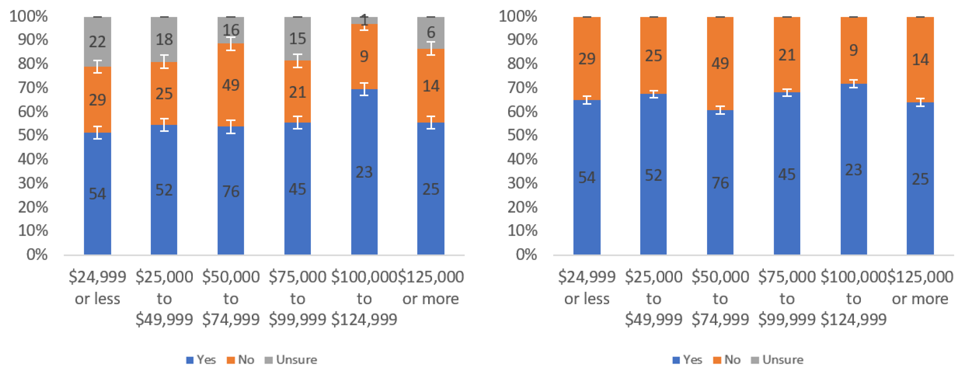 Information 13 00252 g0a37 550