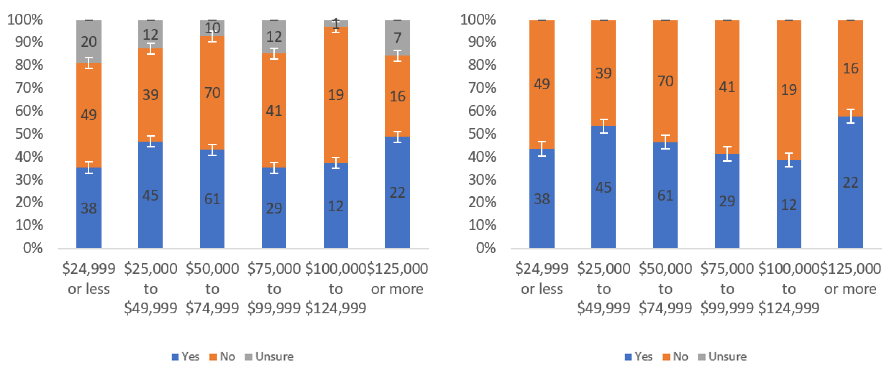 Information 13 00252 g0a4 550