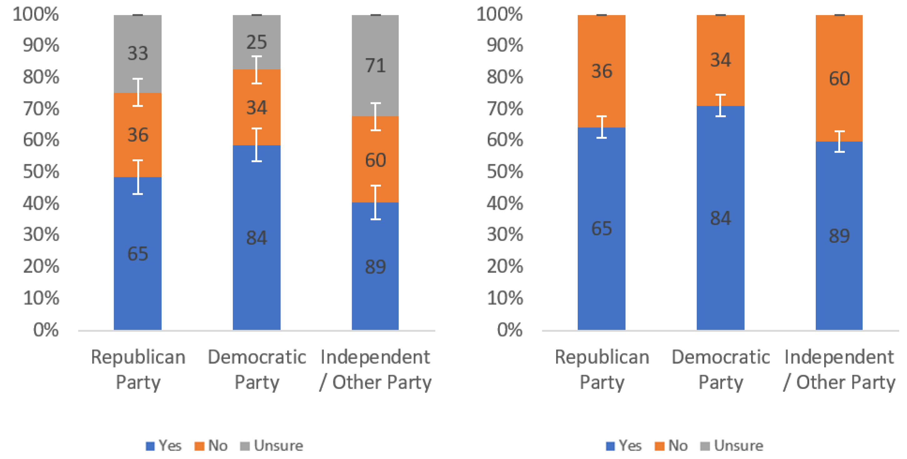 Information 13 00252 g0a41 550