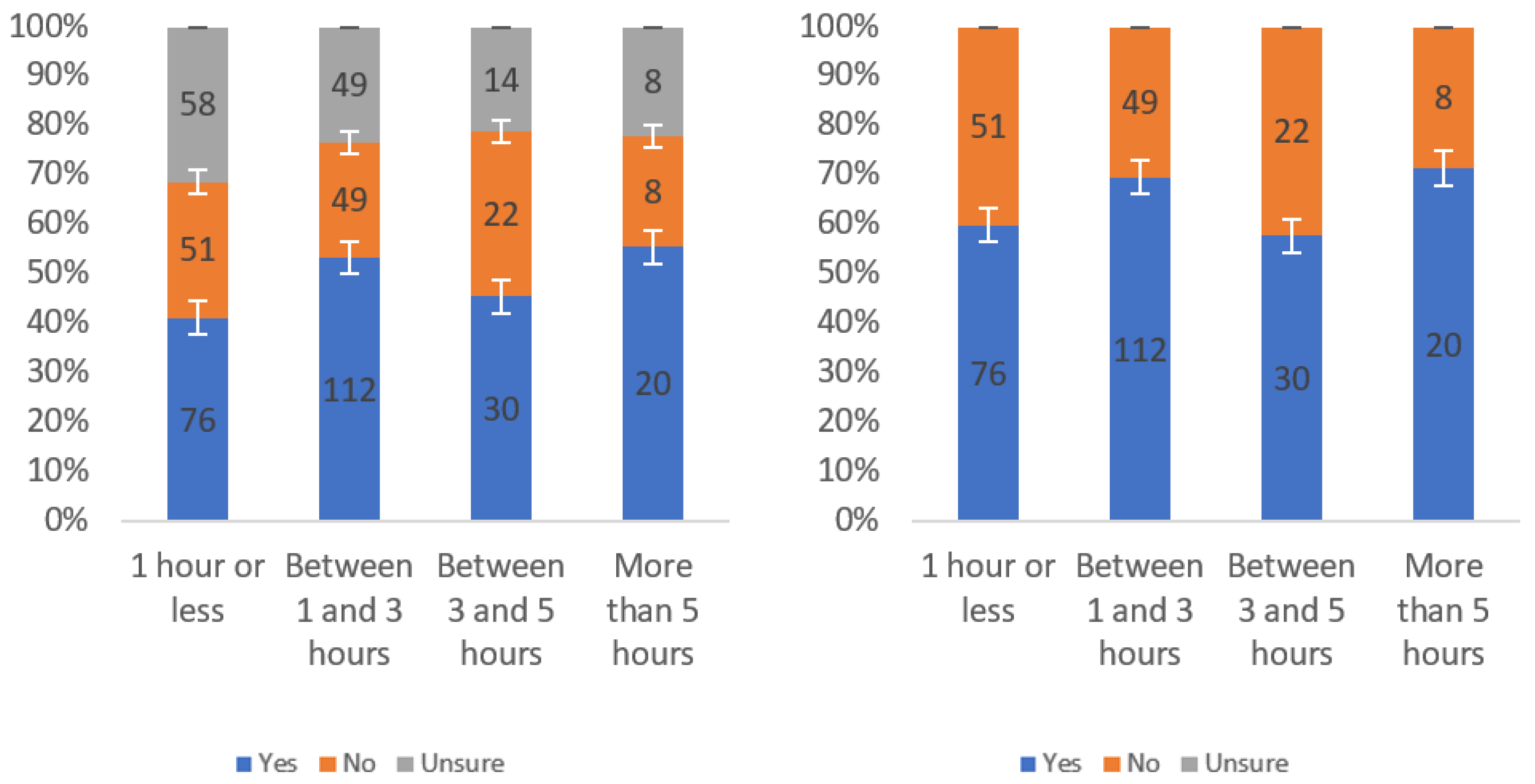 Information 13 00252 g0a42 550