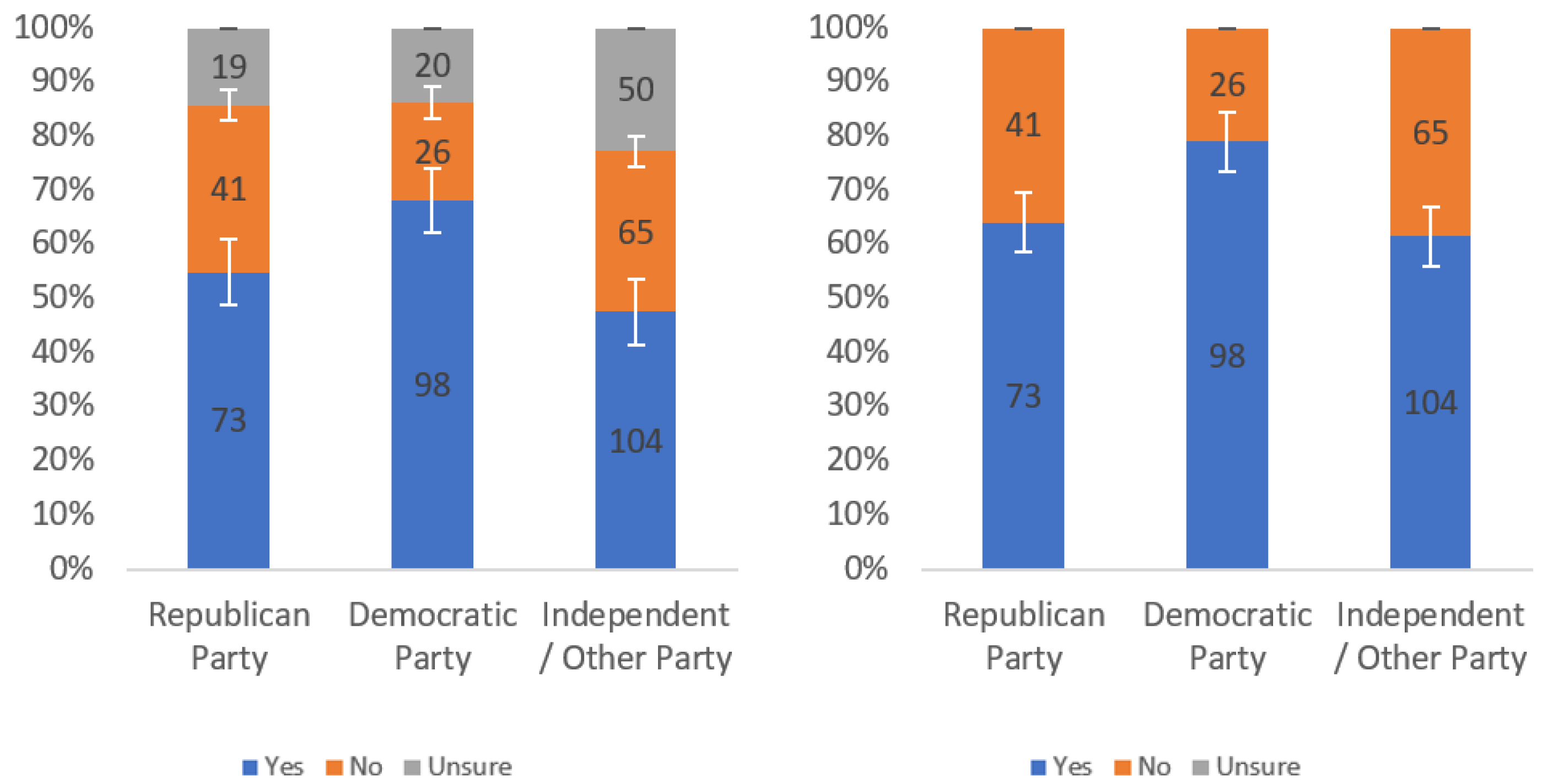 Information 13 00252 g0a44 550