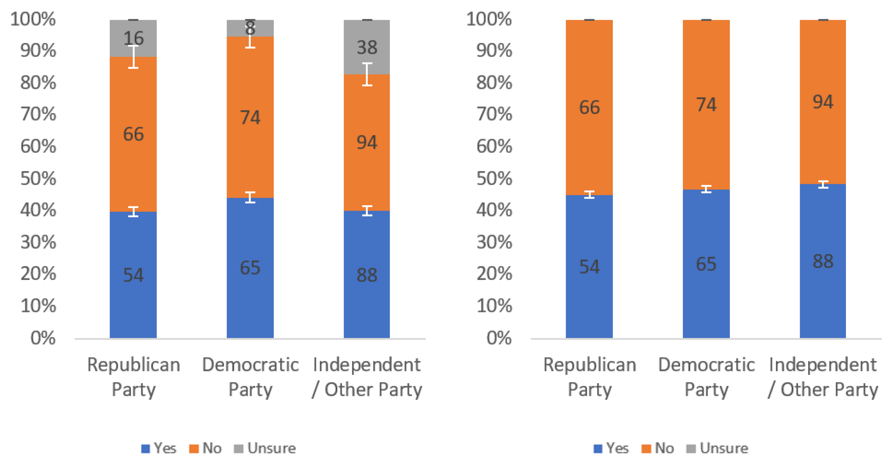 Information 13 00252 g0a5 550