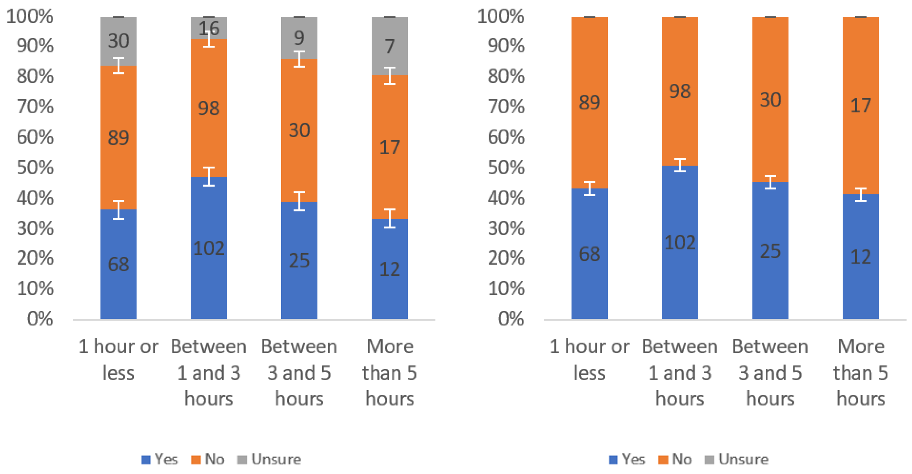 Information 13 00252 g0a6 550