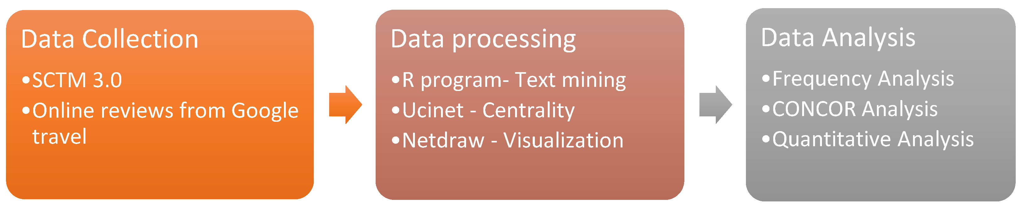 Information 13 00254 g001