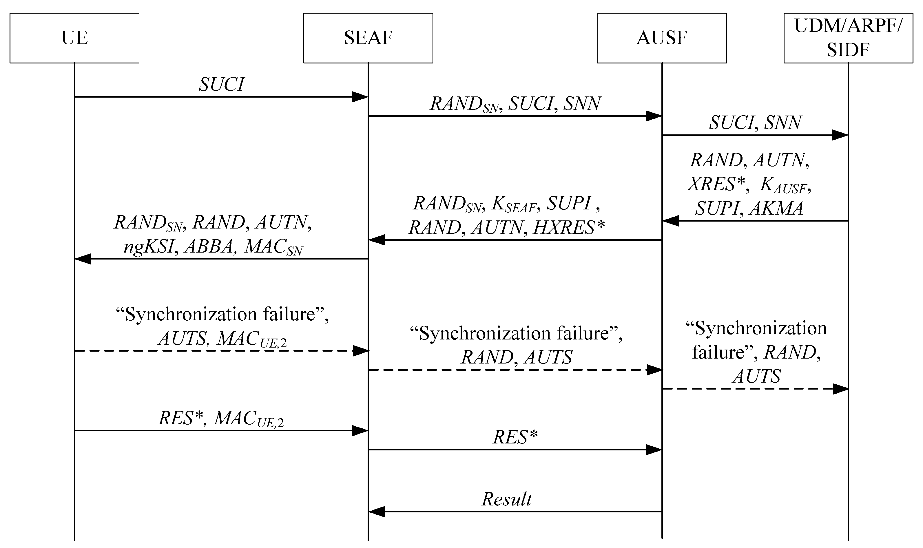 Information 13 00257 g002