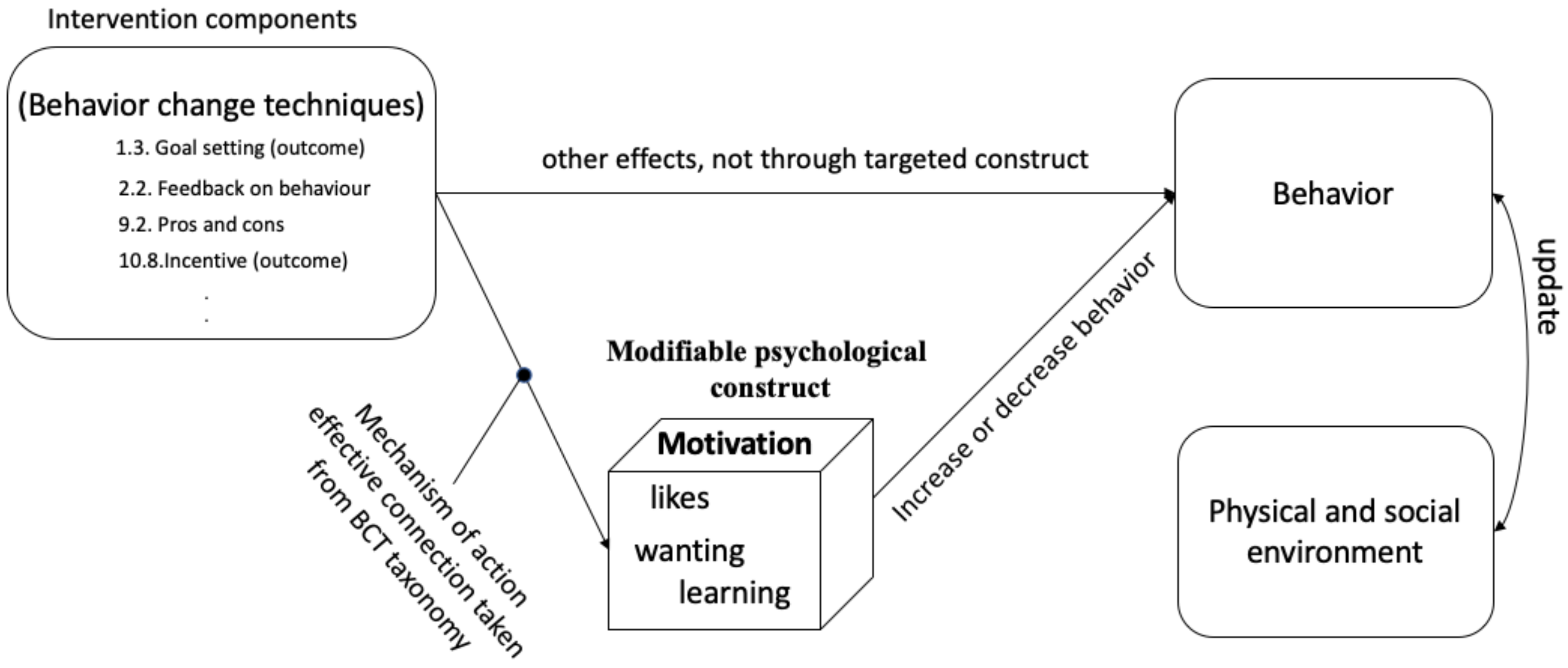 Information 13 00258 g001