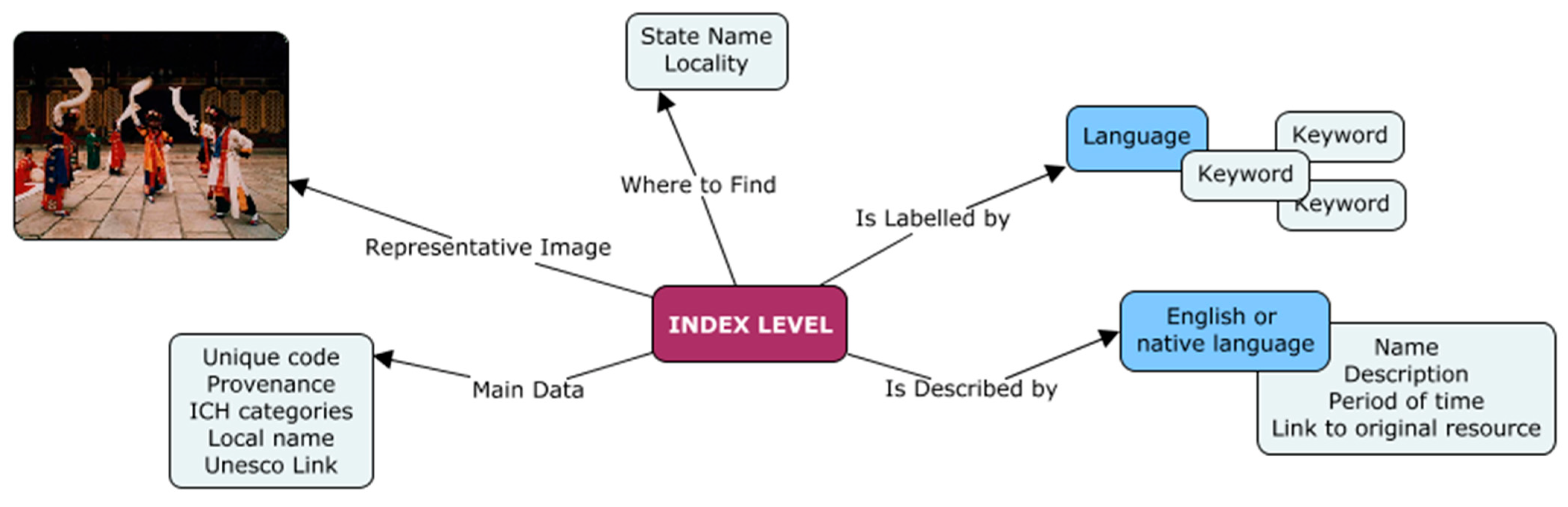 Information 13 00260 g002 550