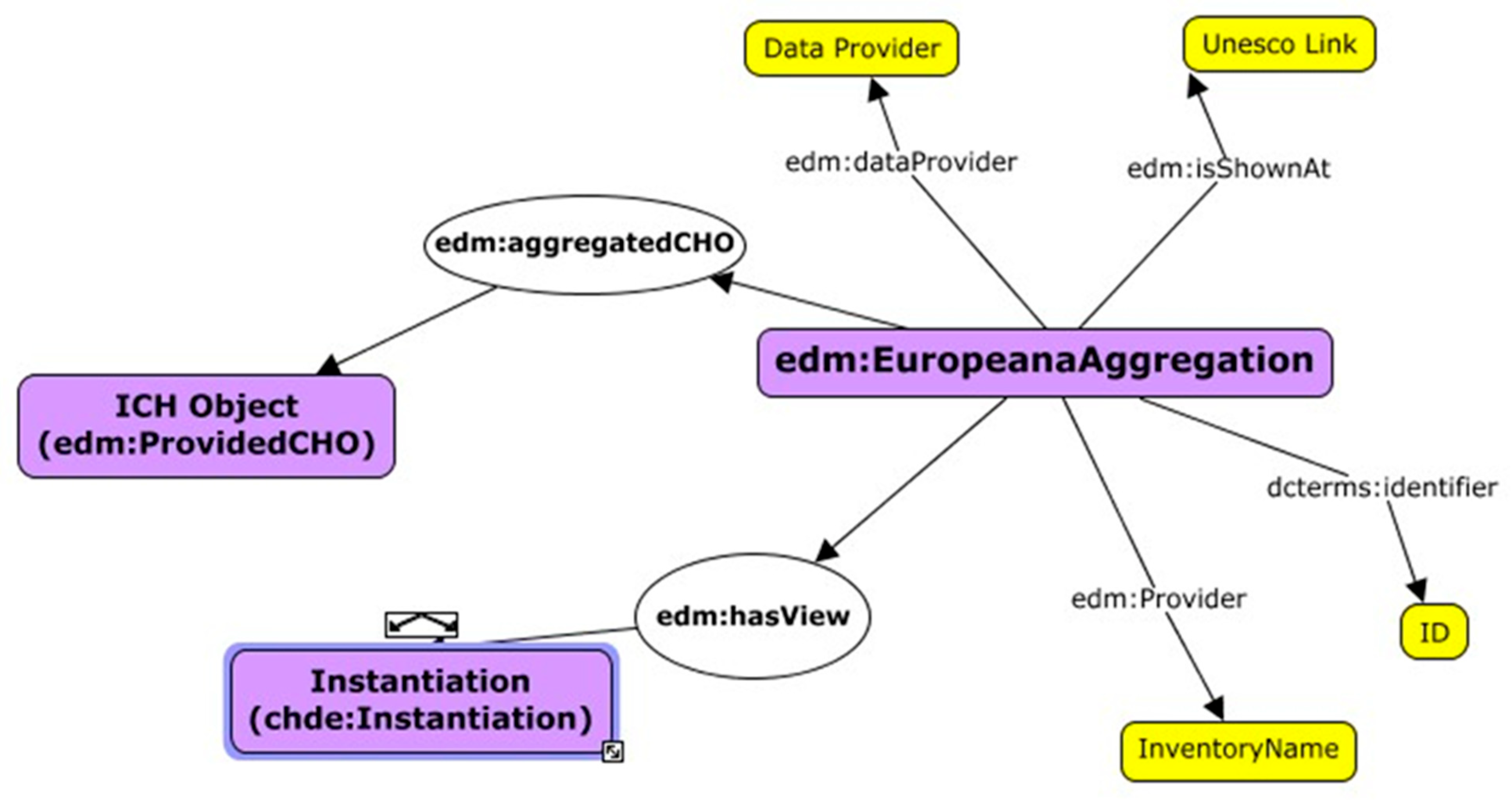Information 13 00260 g004 550