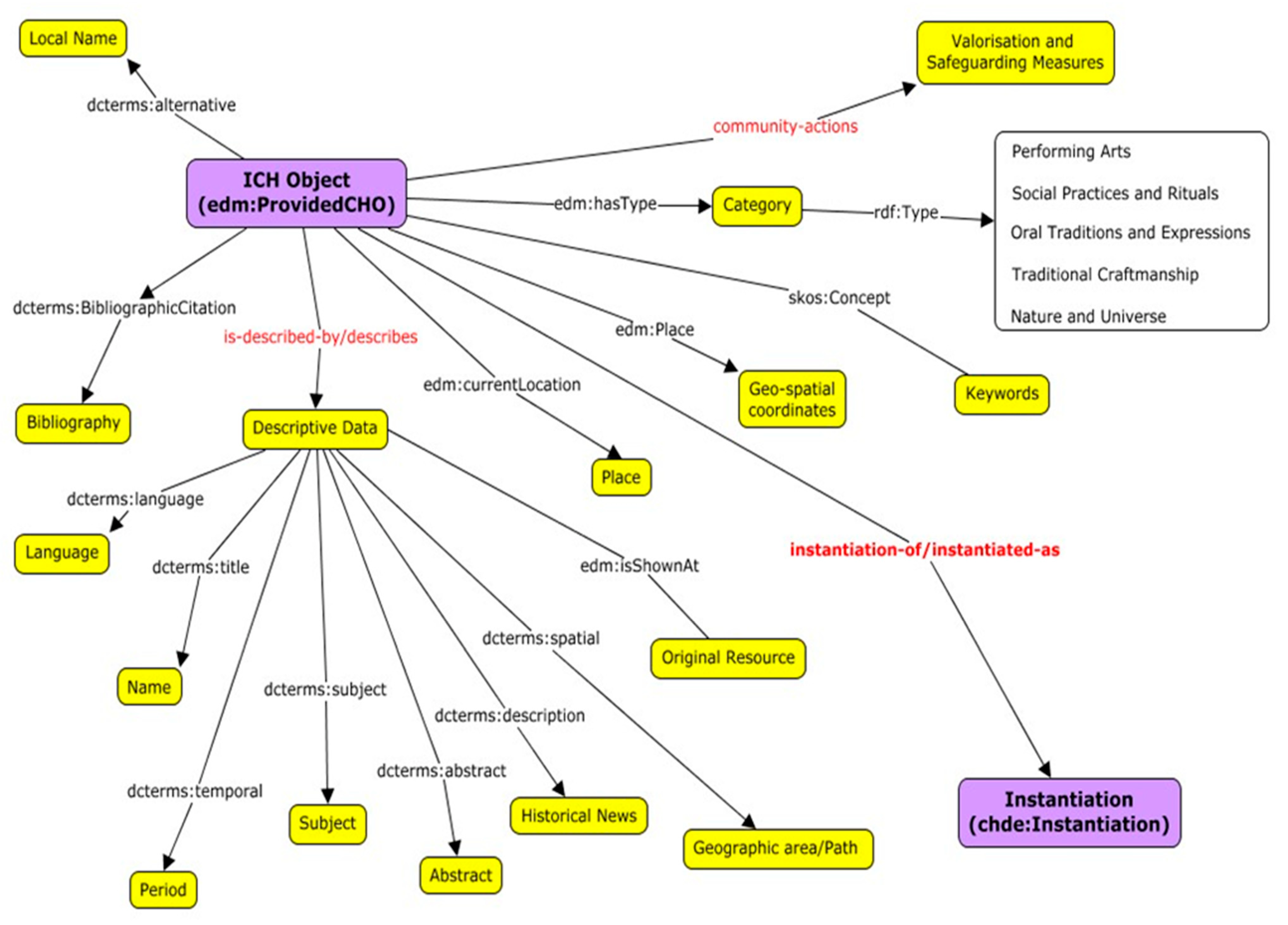 Information 13 00260 g005 550