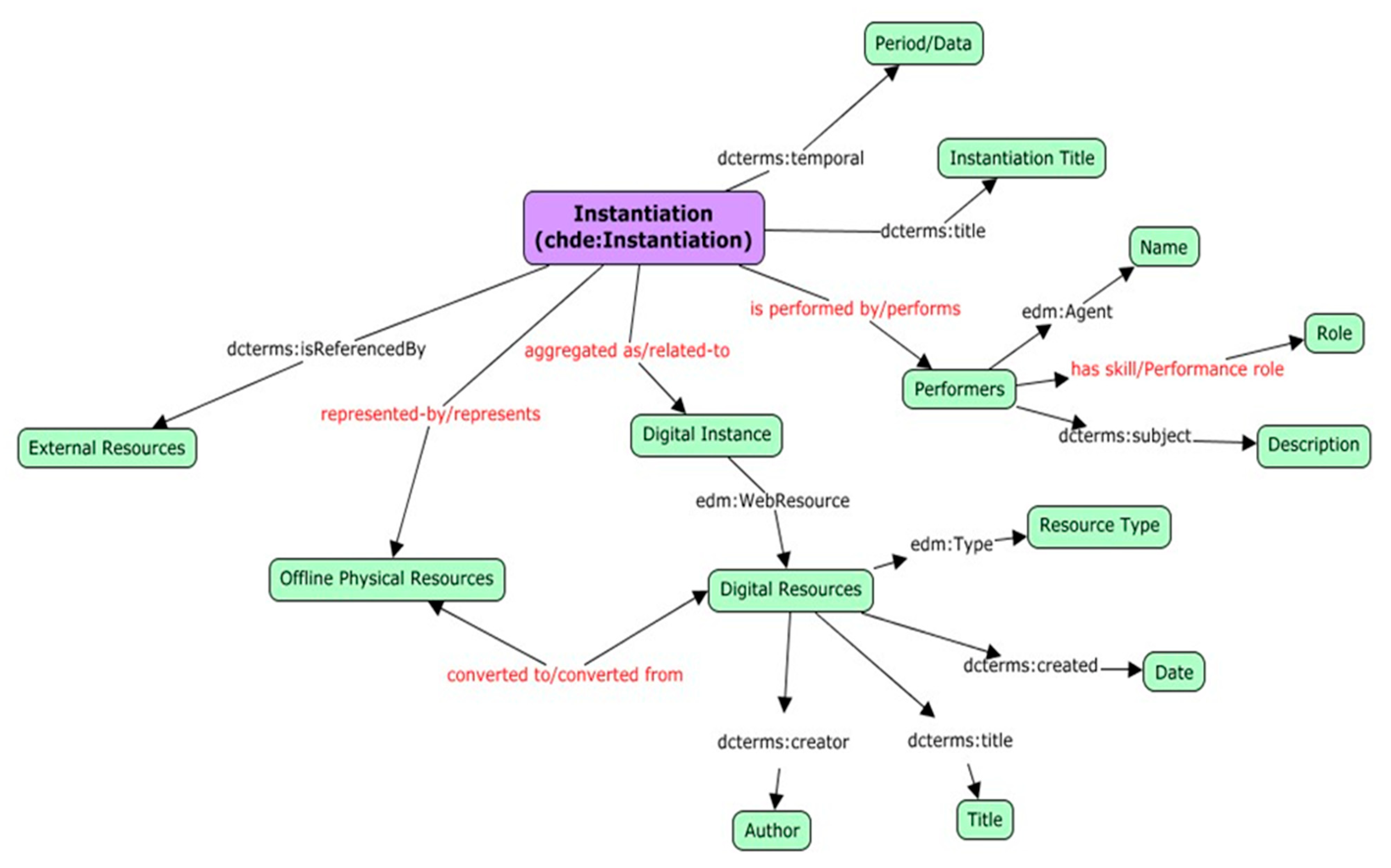 Information 13 00260 g006 550