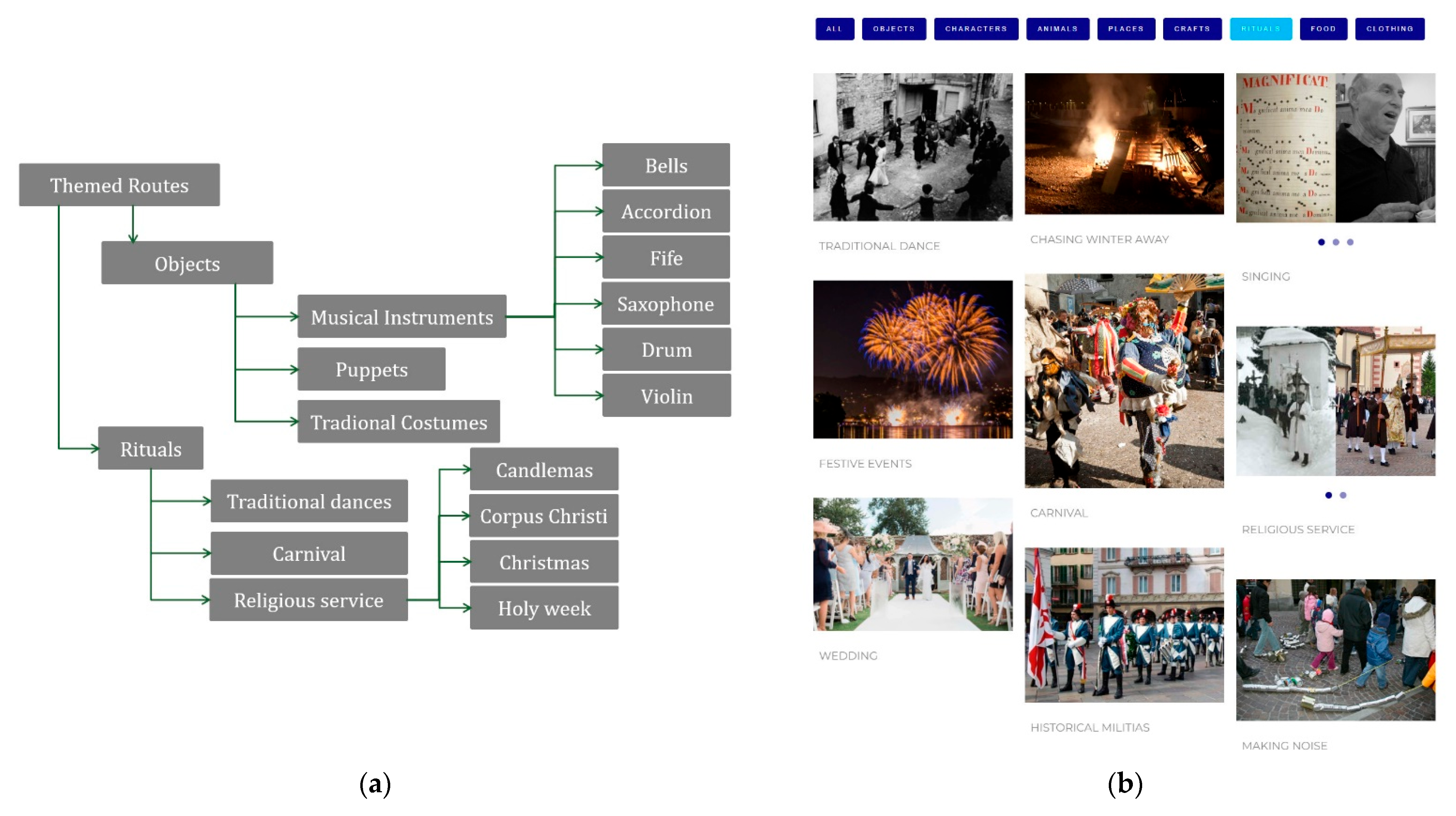 Information 13 00260 g007 550