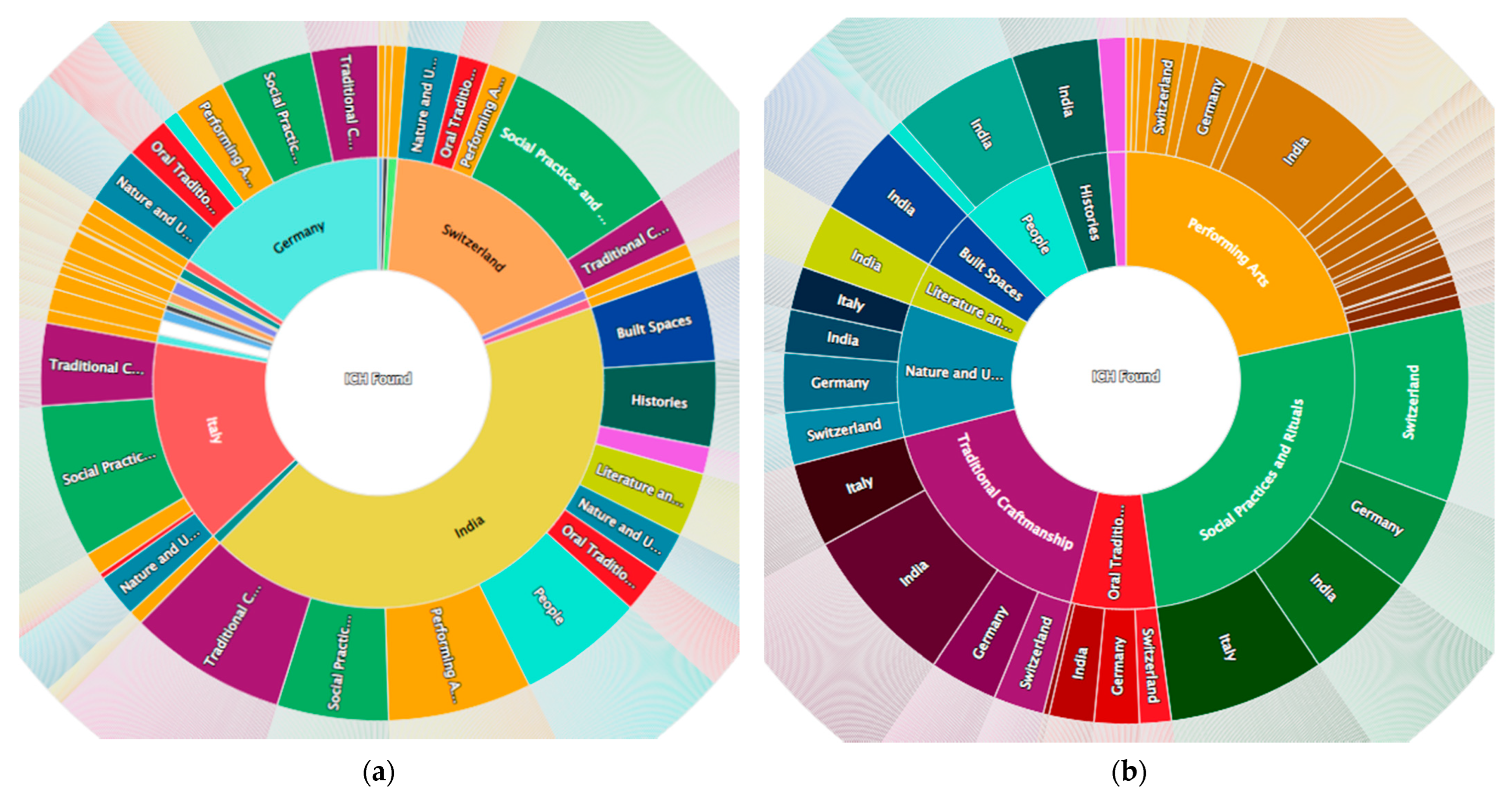 Information 13 00260 g011 550