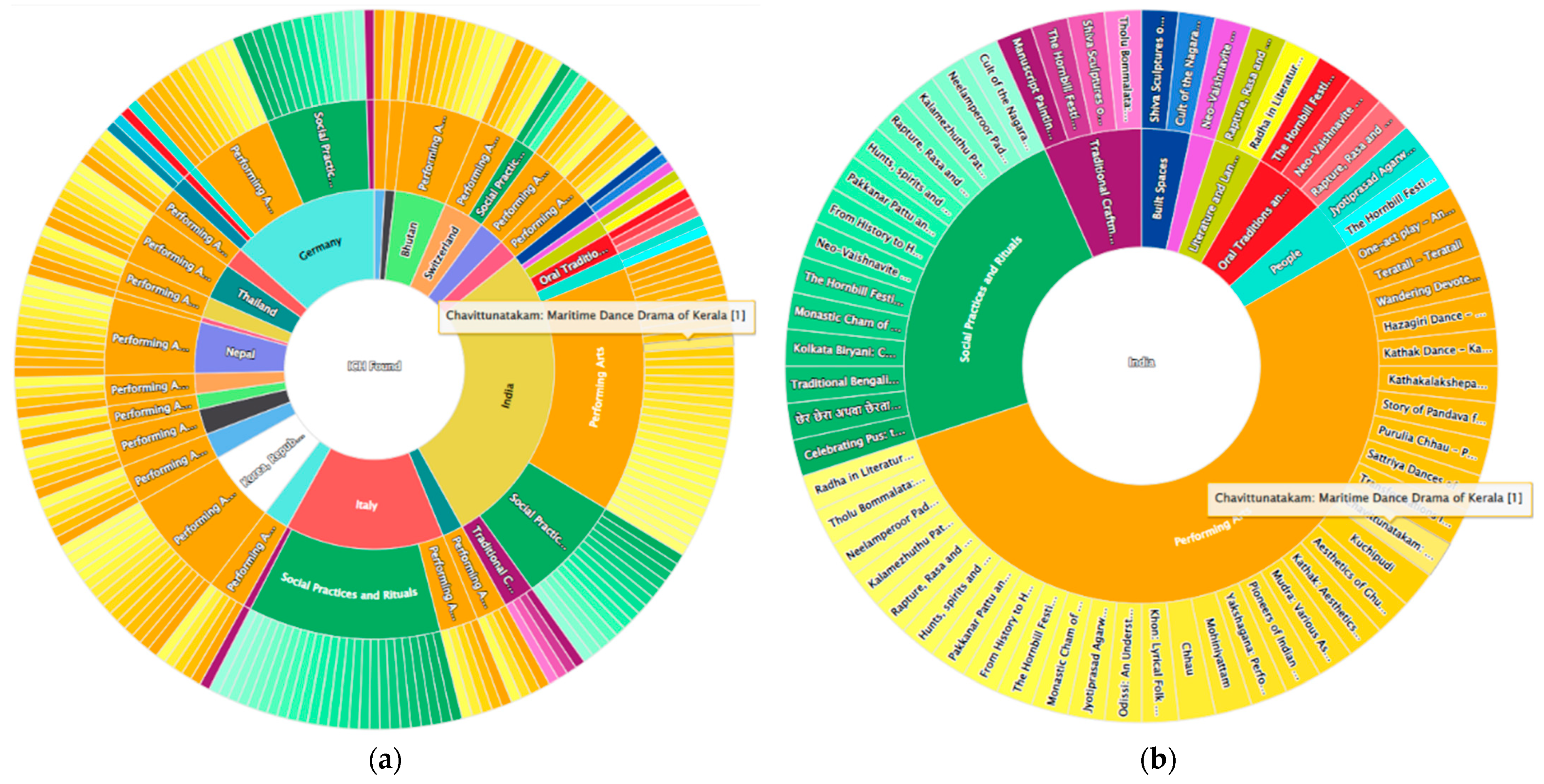 Information 13 00260 g012 550