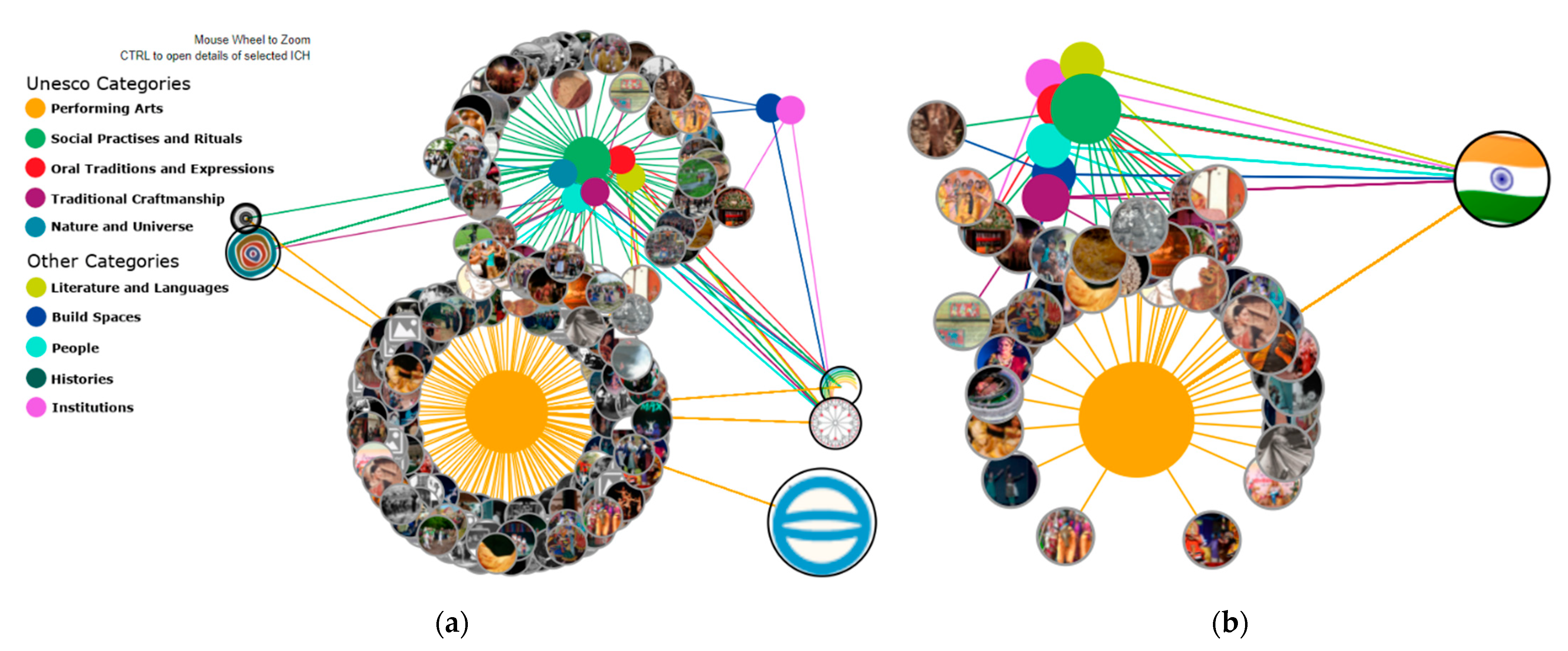 Information 13 00260 g013 550